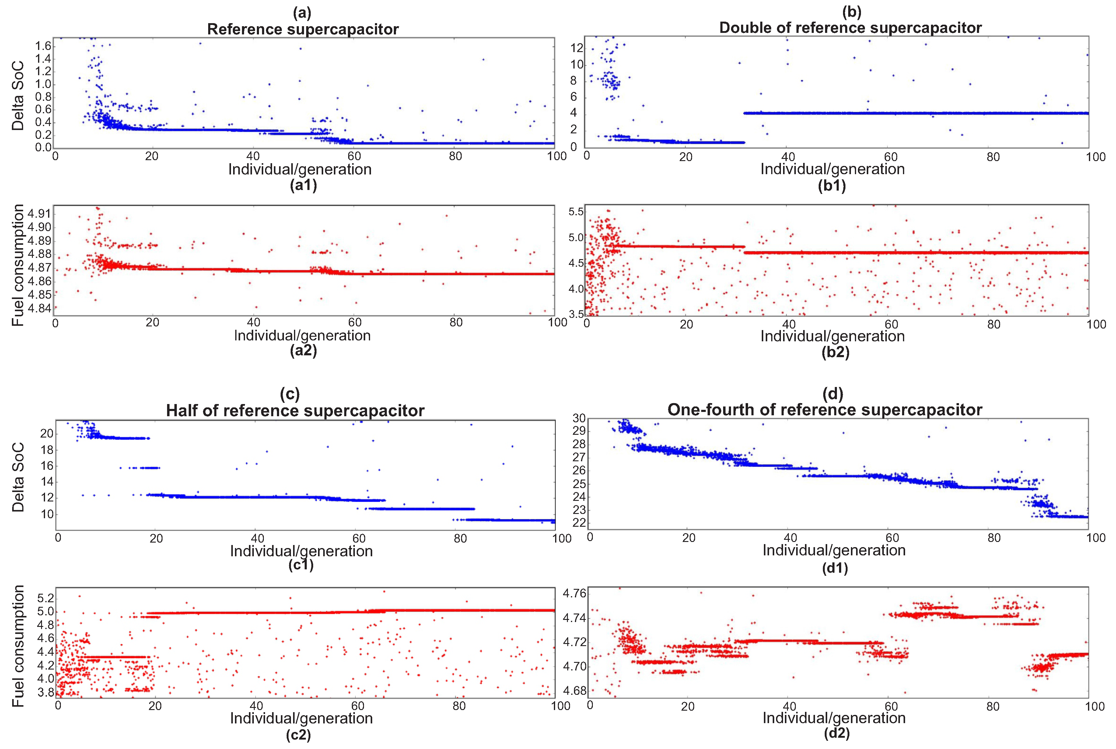 Energies 09 00439 g021