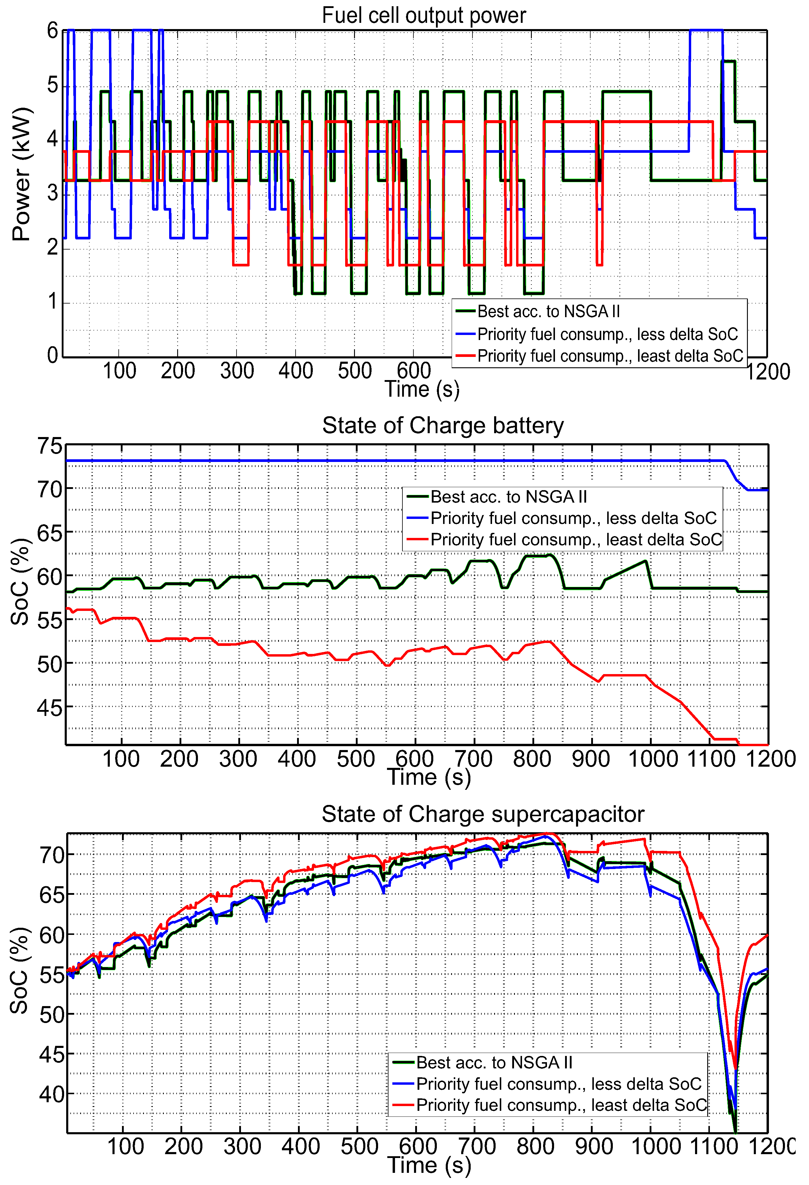 Energies 09 00439 g024