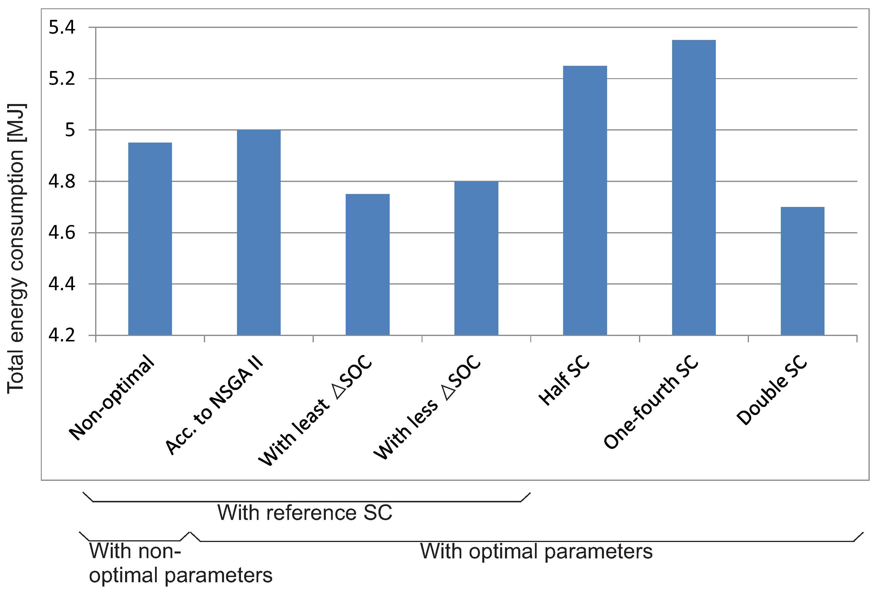 Energies 09 00439 g025