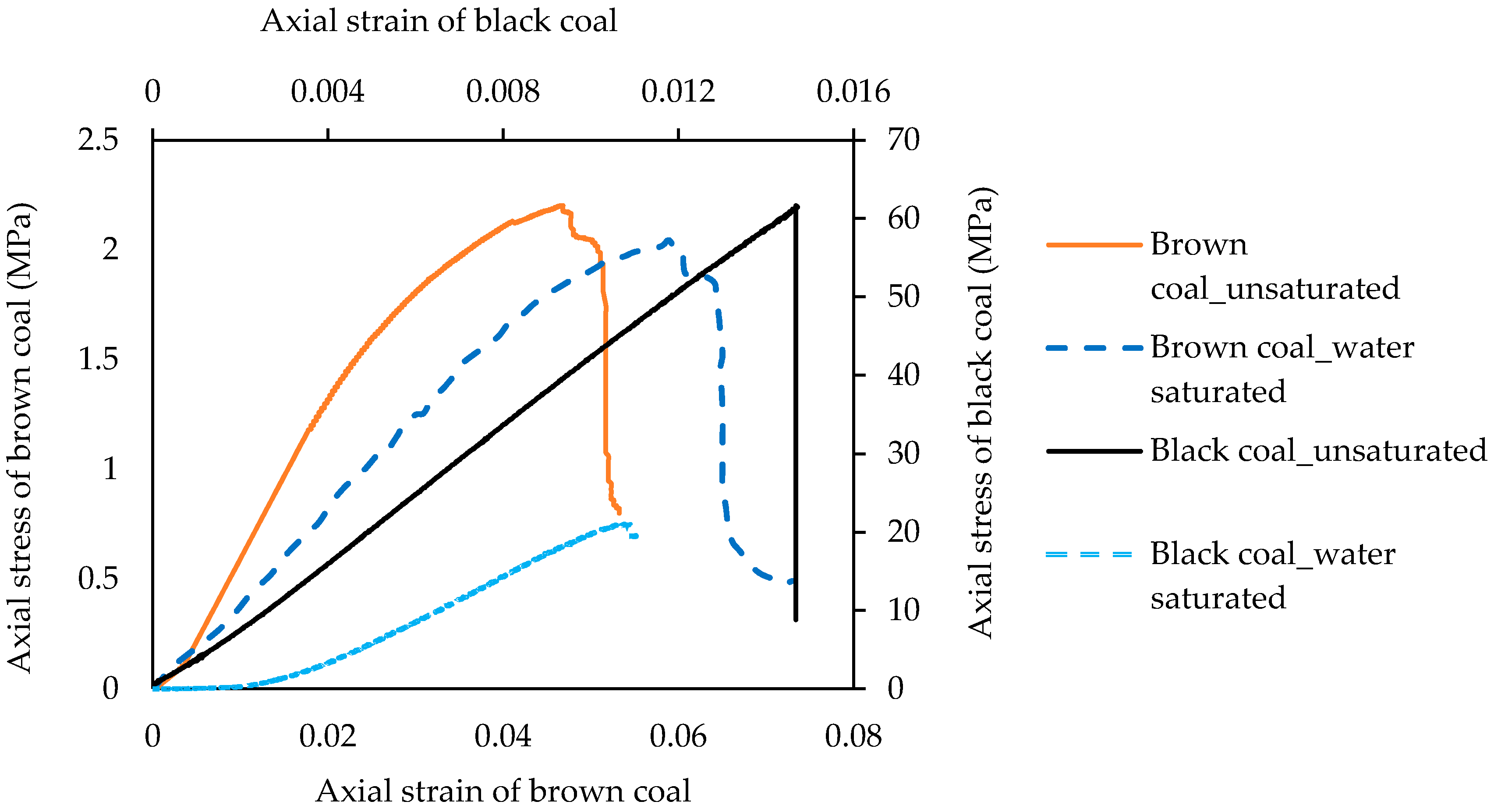 Energies 09 00440 g002