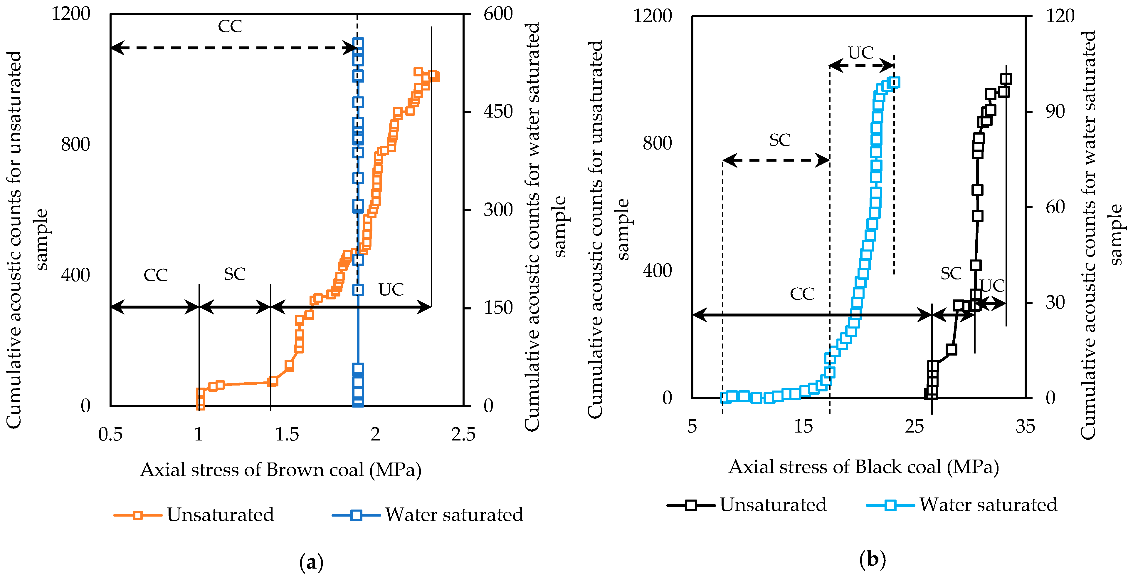 Energies 09 00440 g003