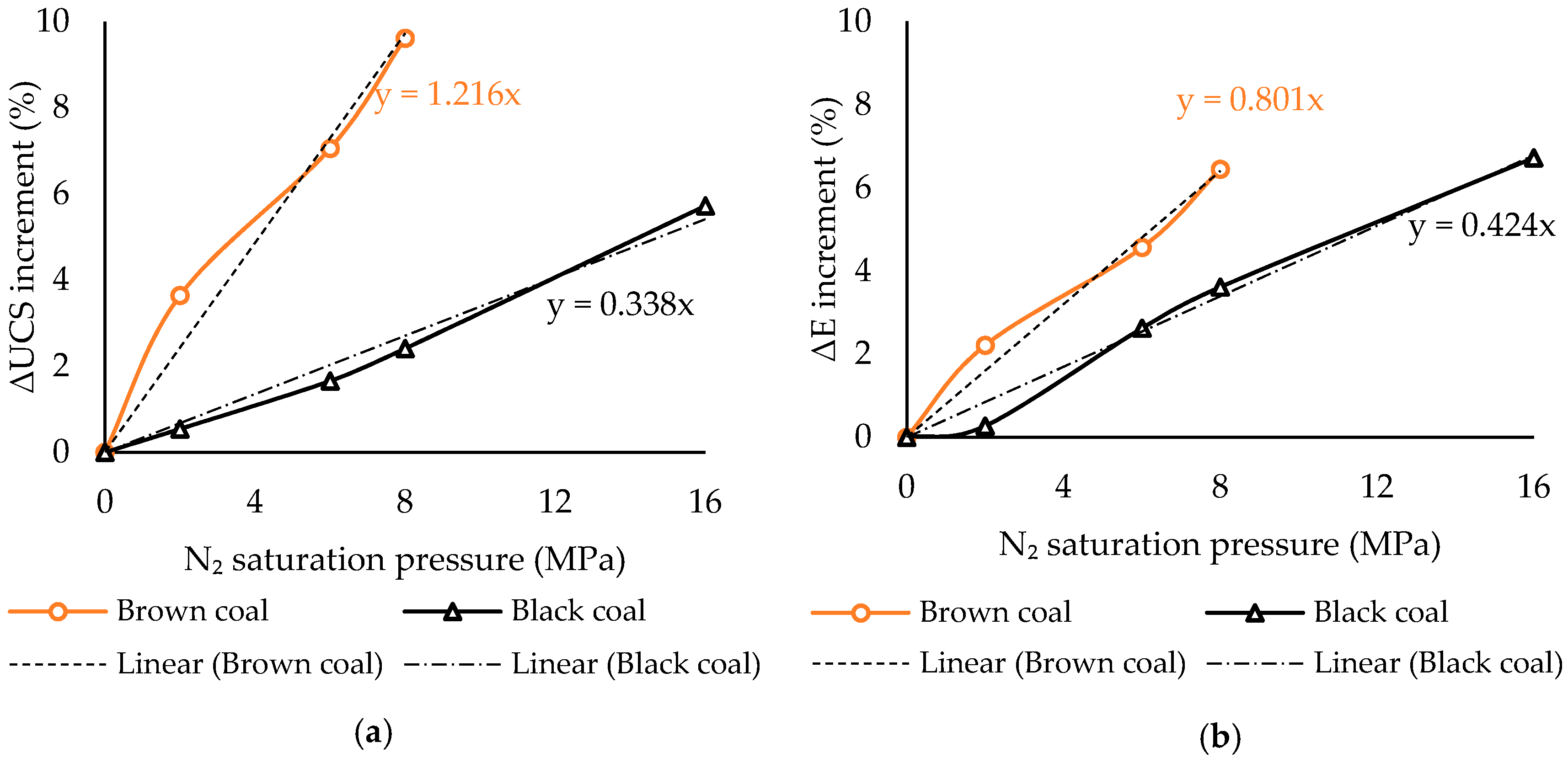 Energies 09 00440 g004