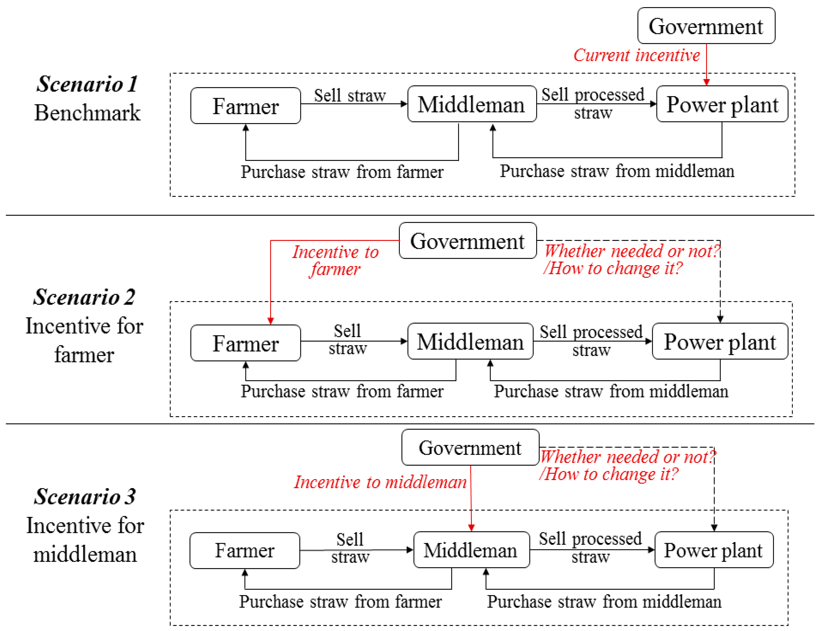 Energies 09 00455 g001