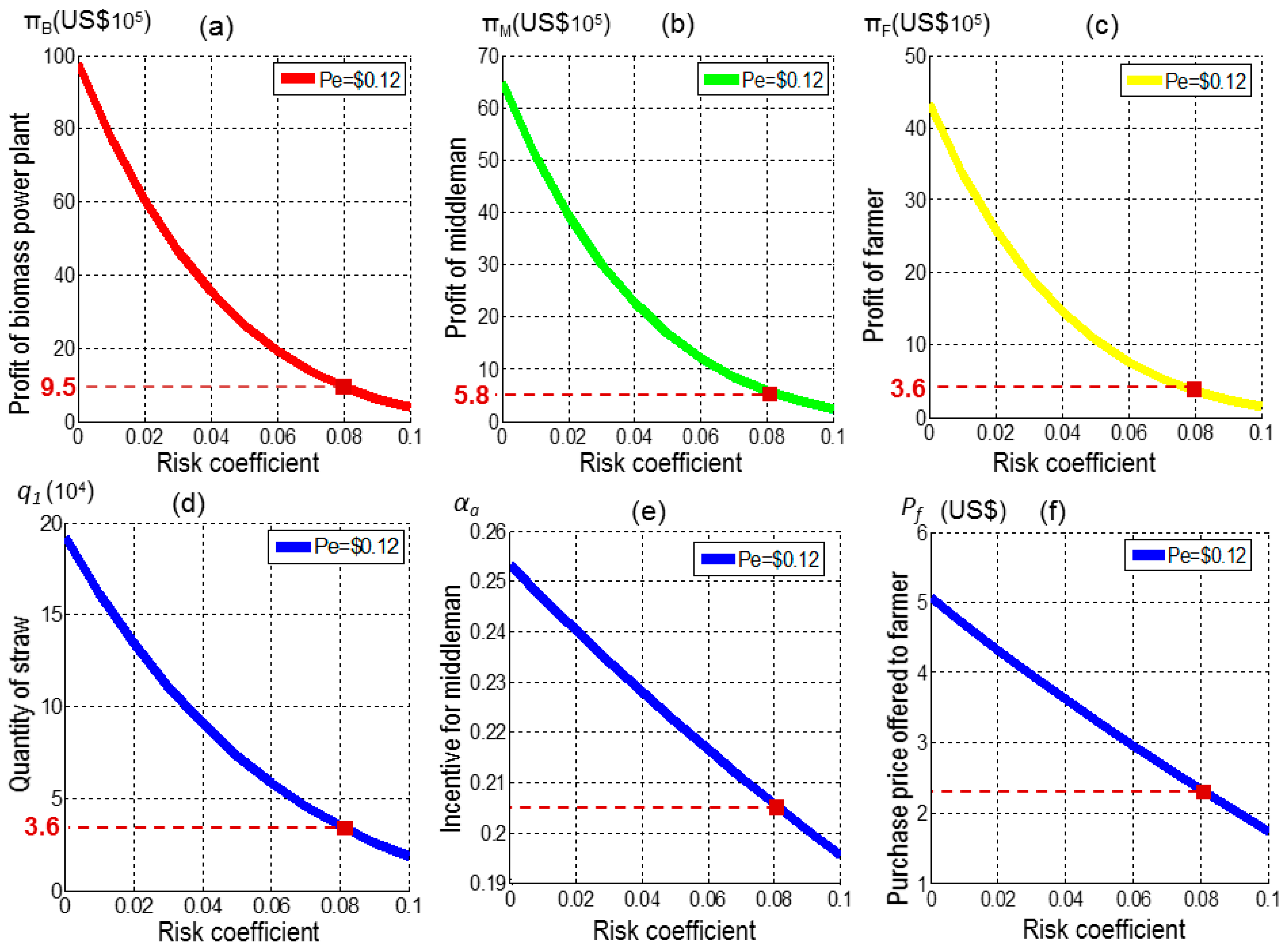 Energies 09 00455 g004