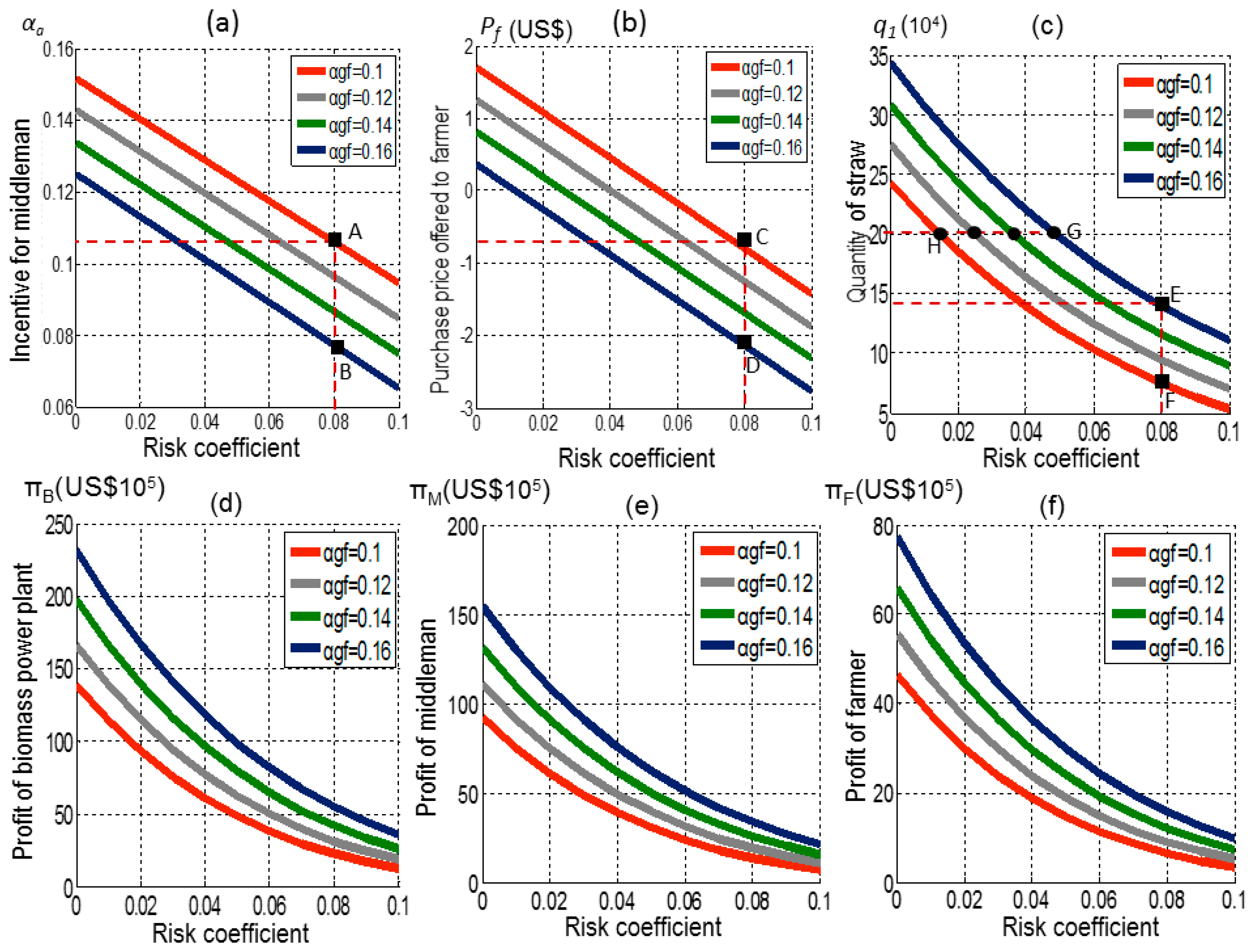 Energies 09 00455 g005