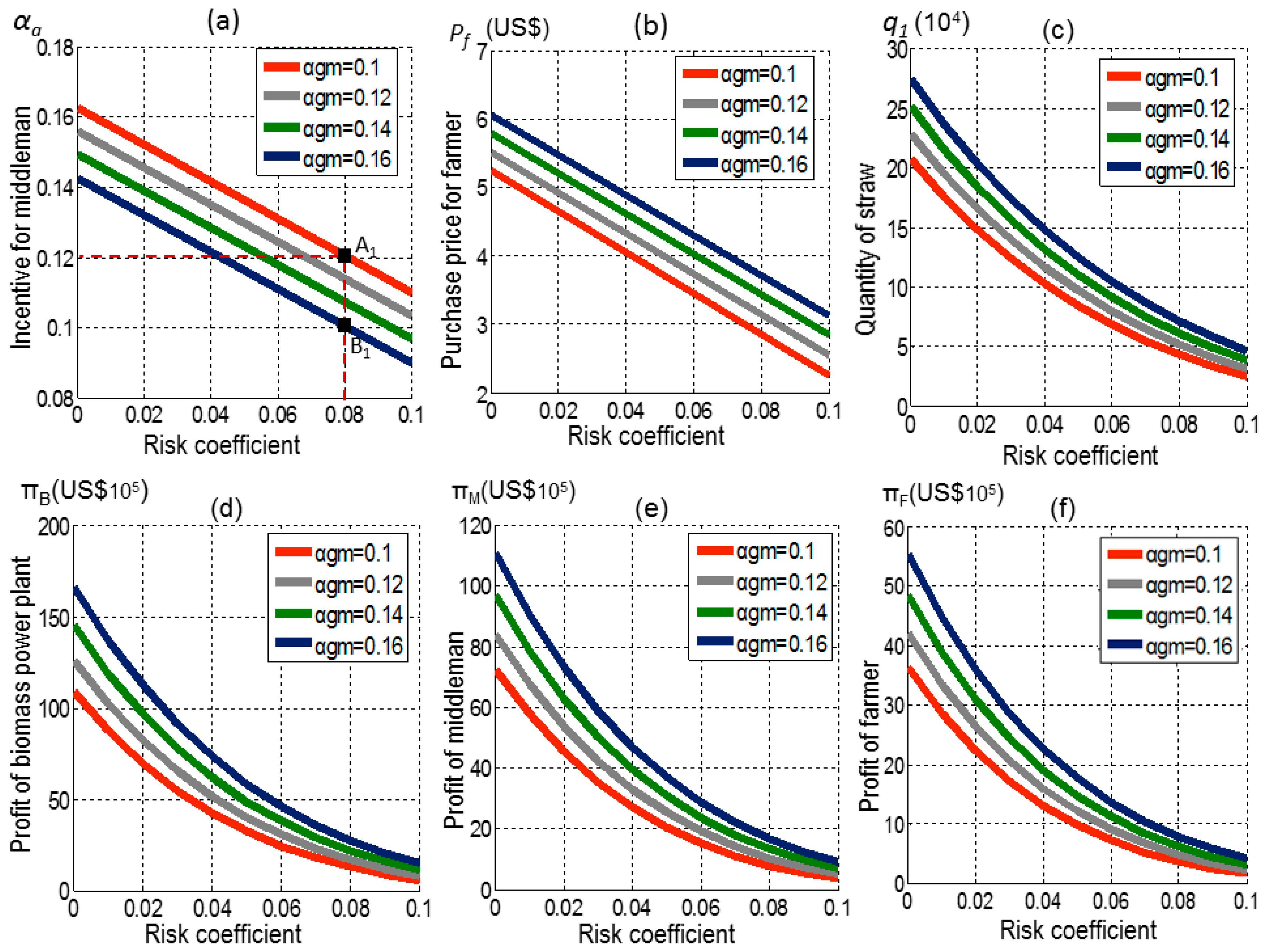 Energies 09 00455 g006