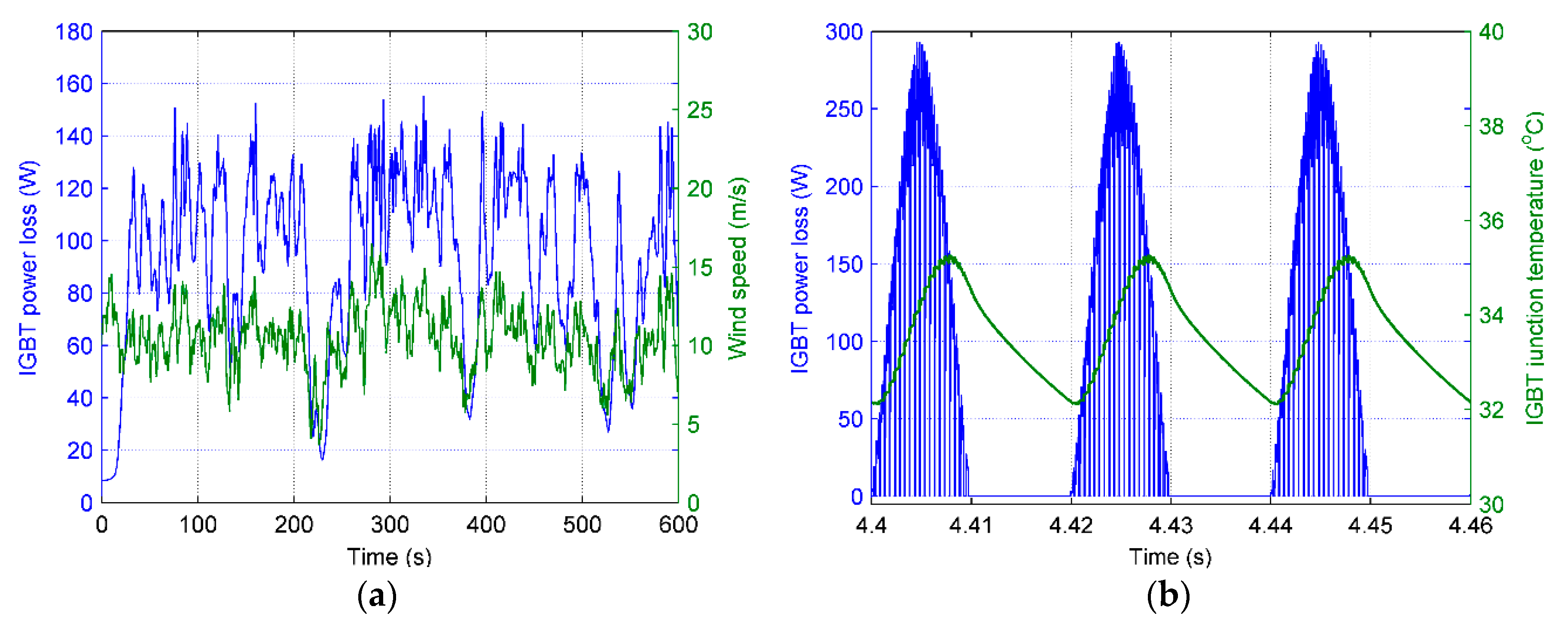 Energies 09 00456 g003