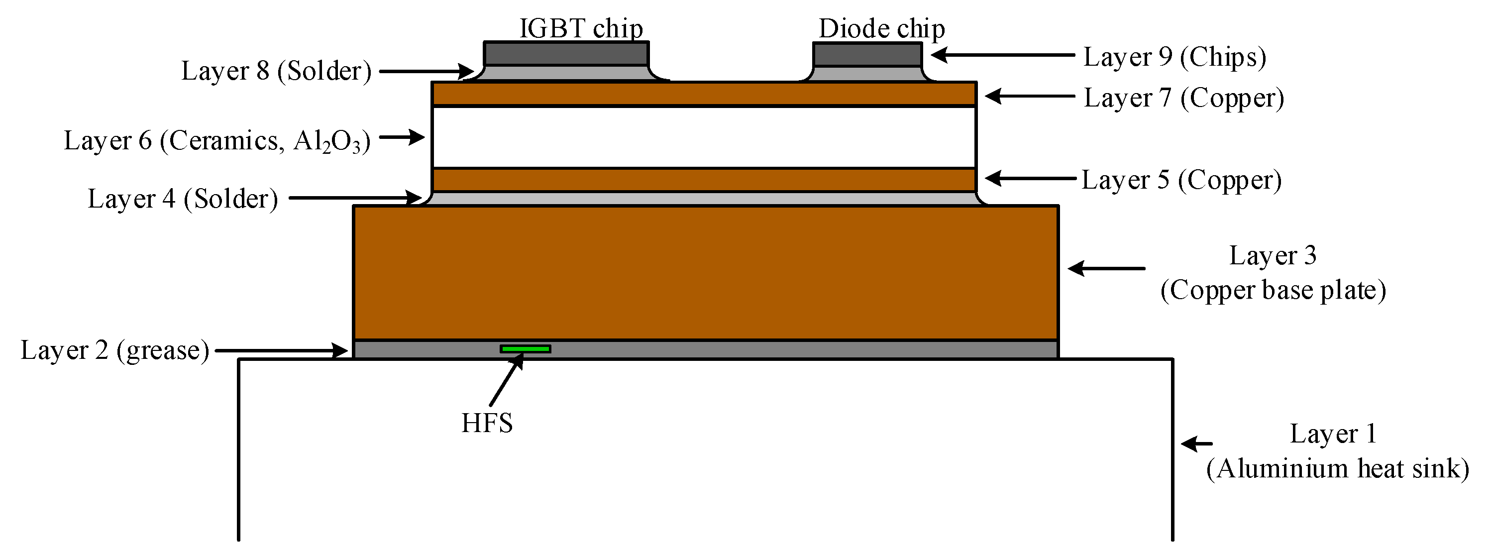 Energies 09 00456 g004