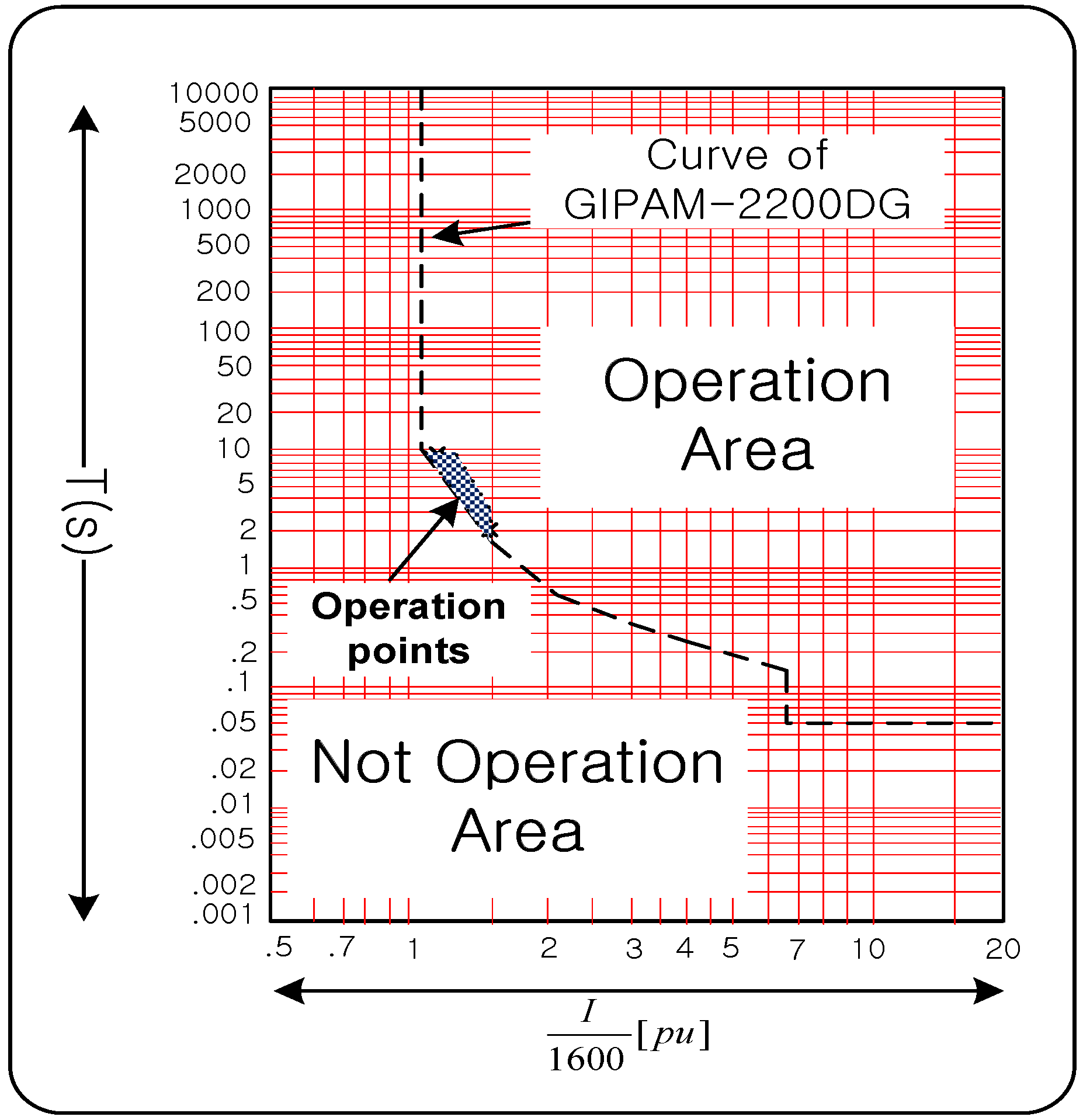 Energies 09 00458 g002