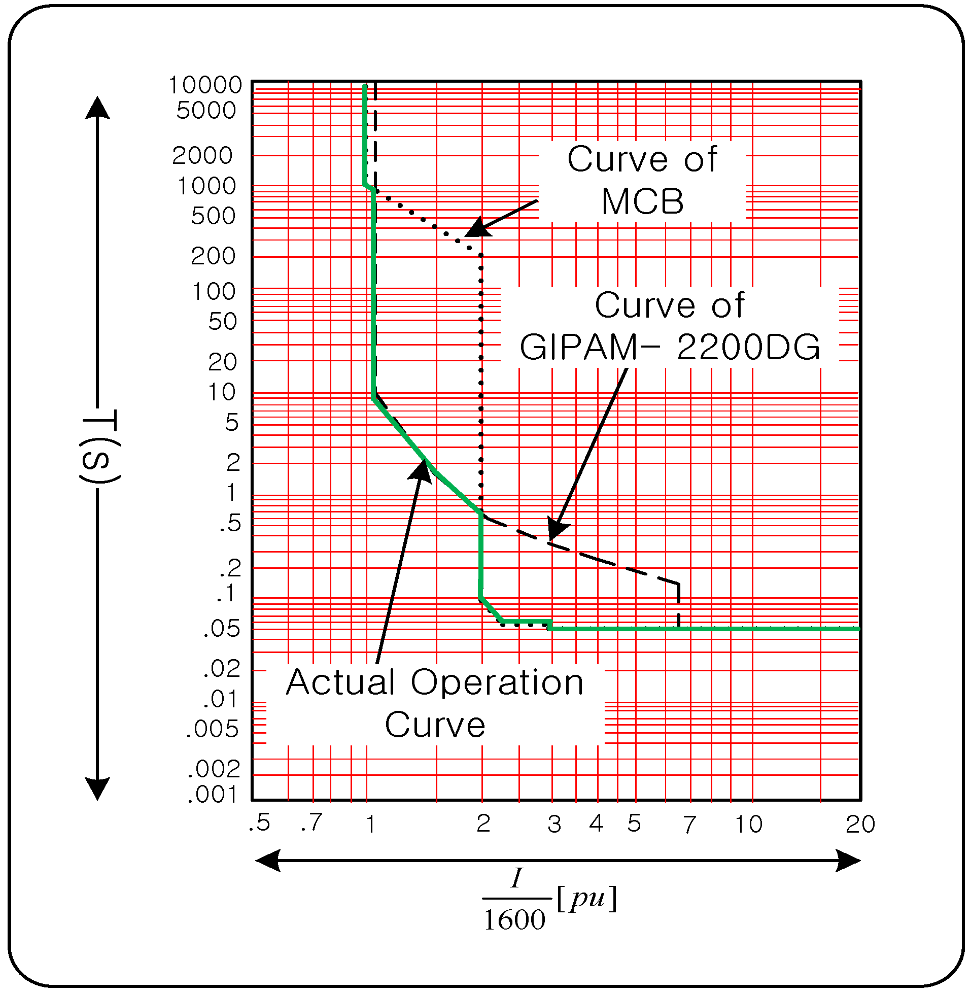 Energies 09 00458 g003