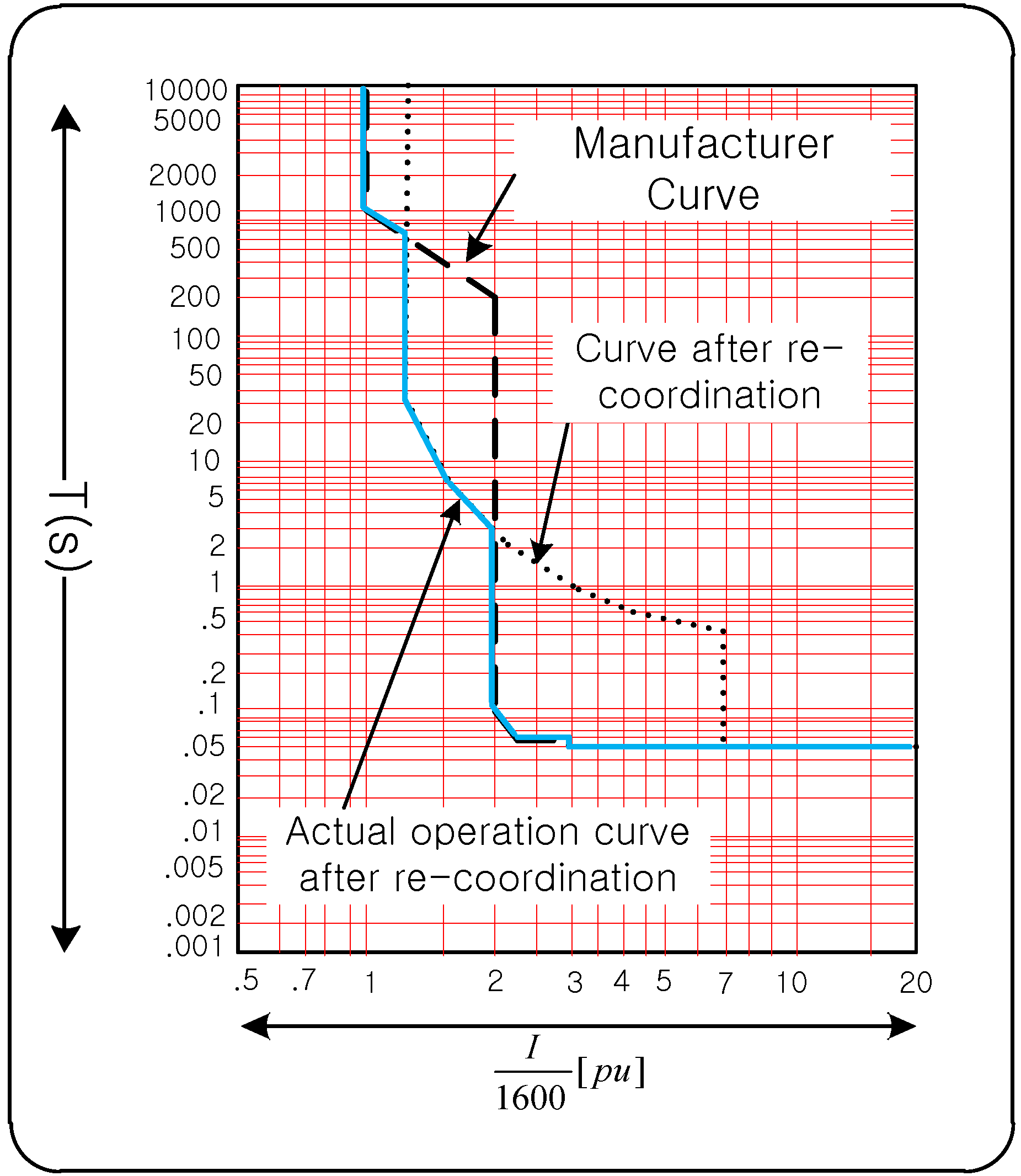 Energies 09 00458 g005