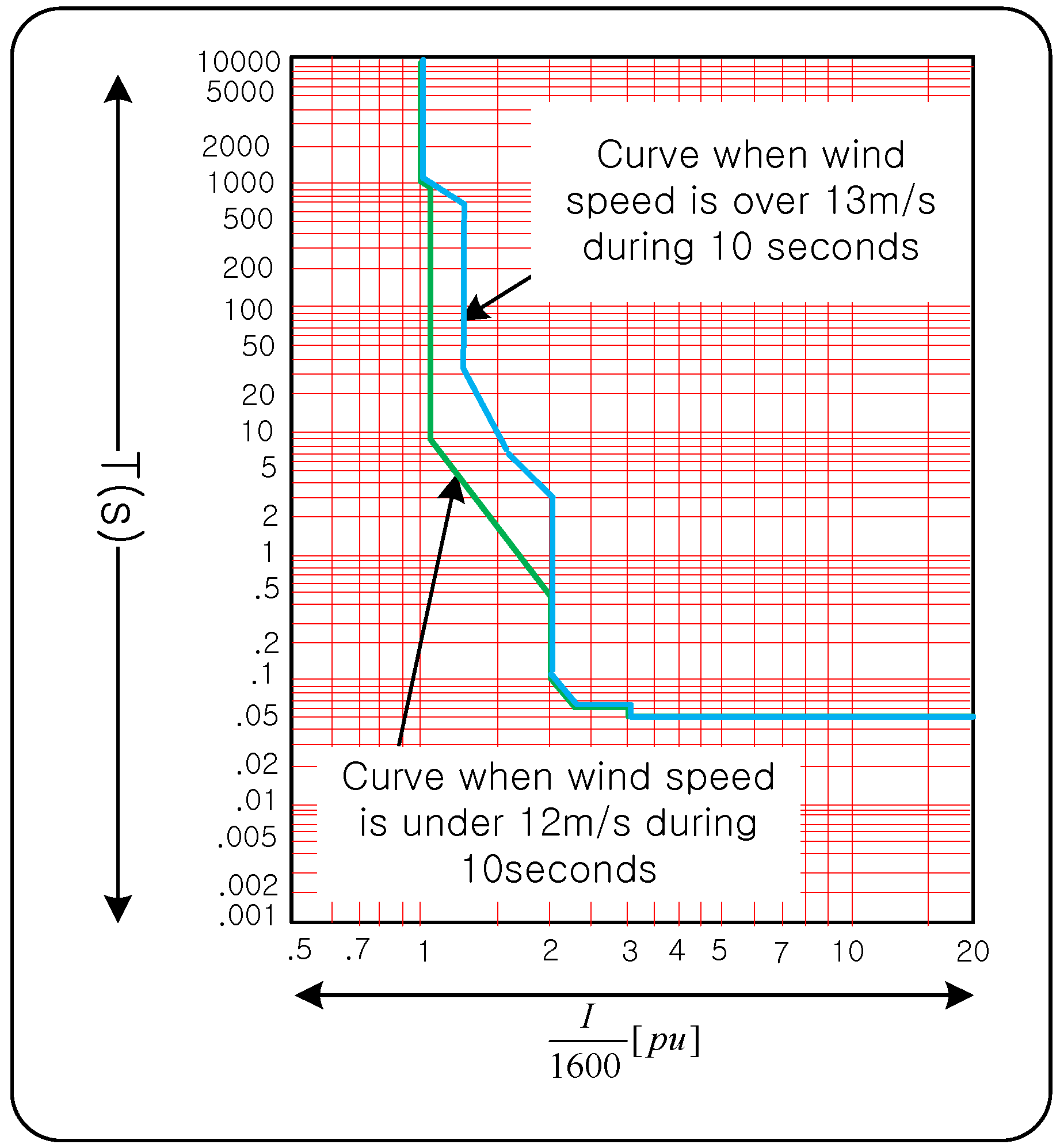 Energies 09 00458 g007