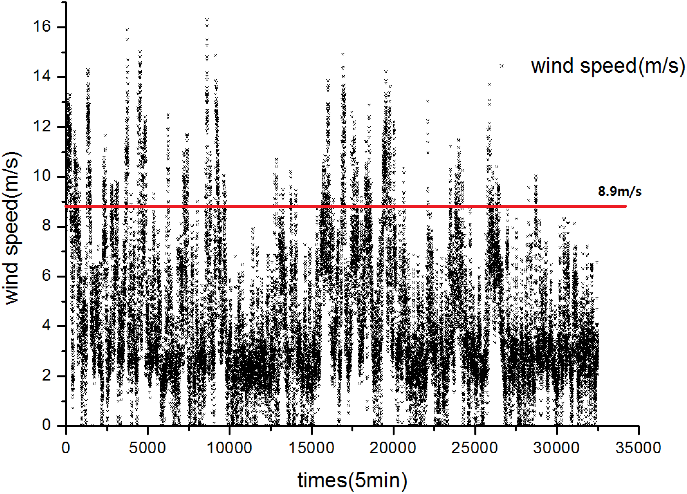 Energies 09 00458 g008