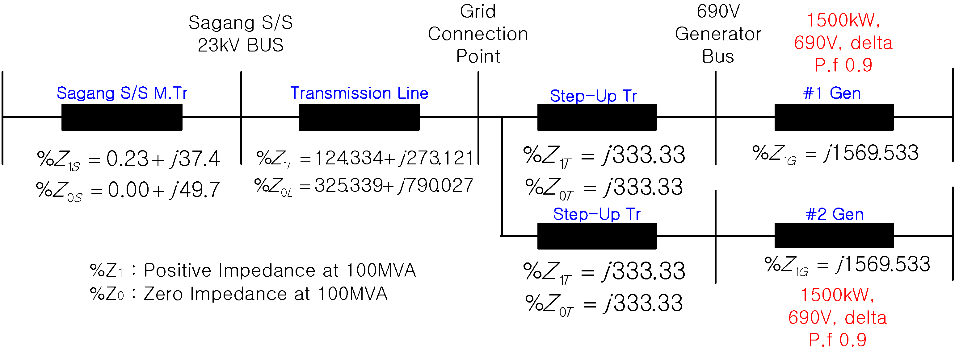 Energies 09 00458 g009