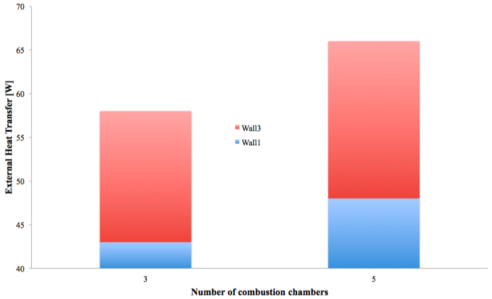 Energies 09 00461 g008