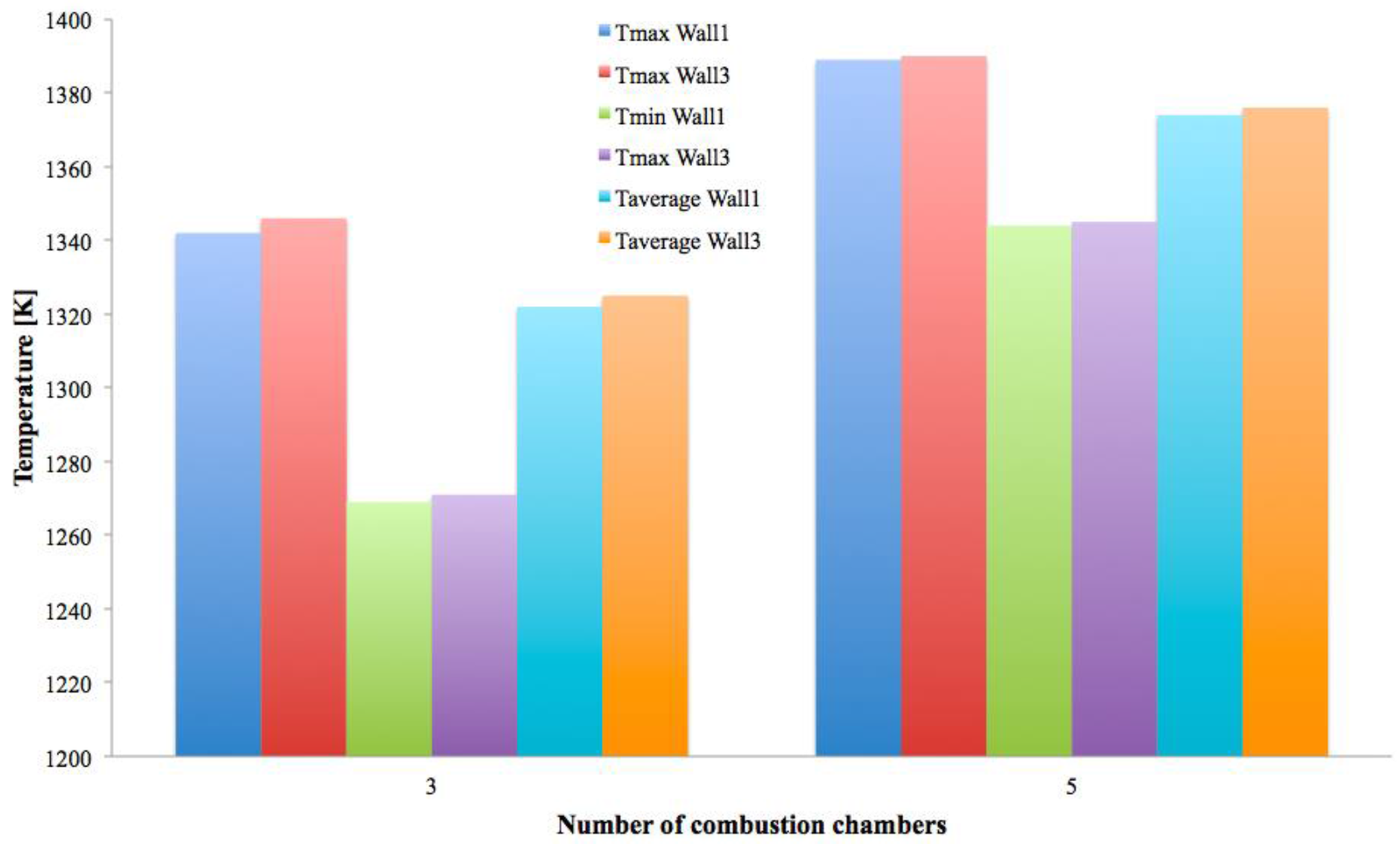 Energies 09 00461 g009