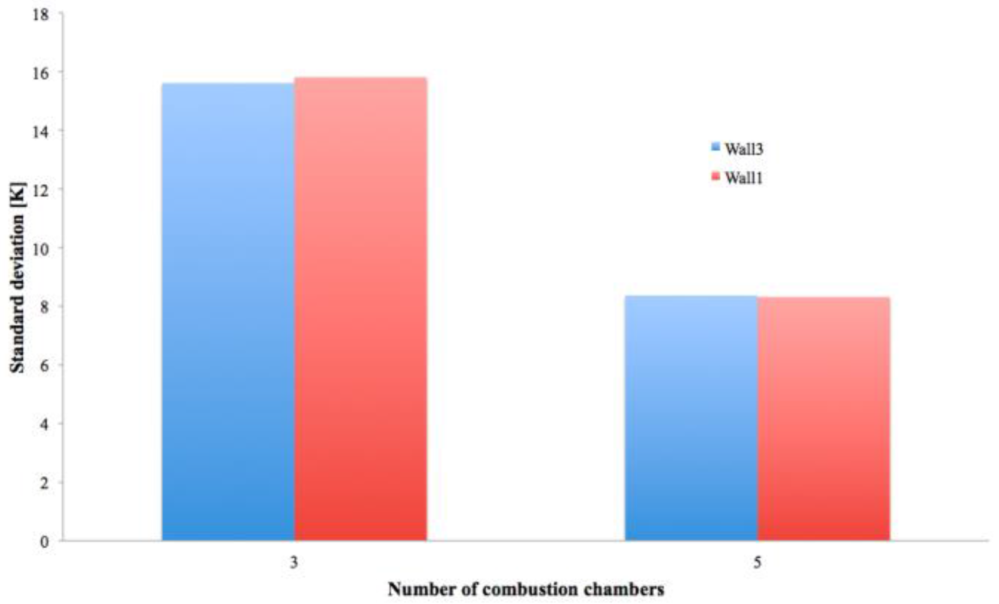 Energies 09 00461 g010