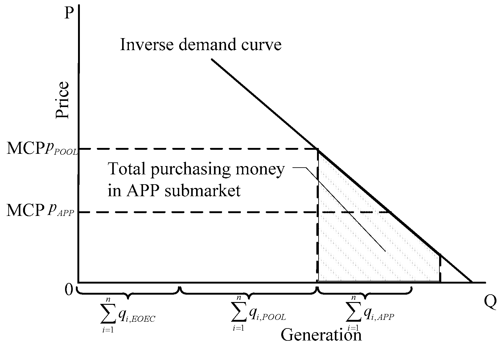Energies 09 00463 g002