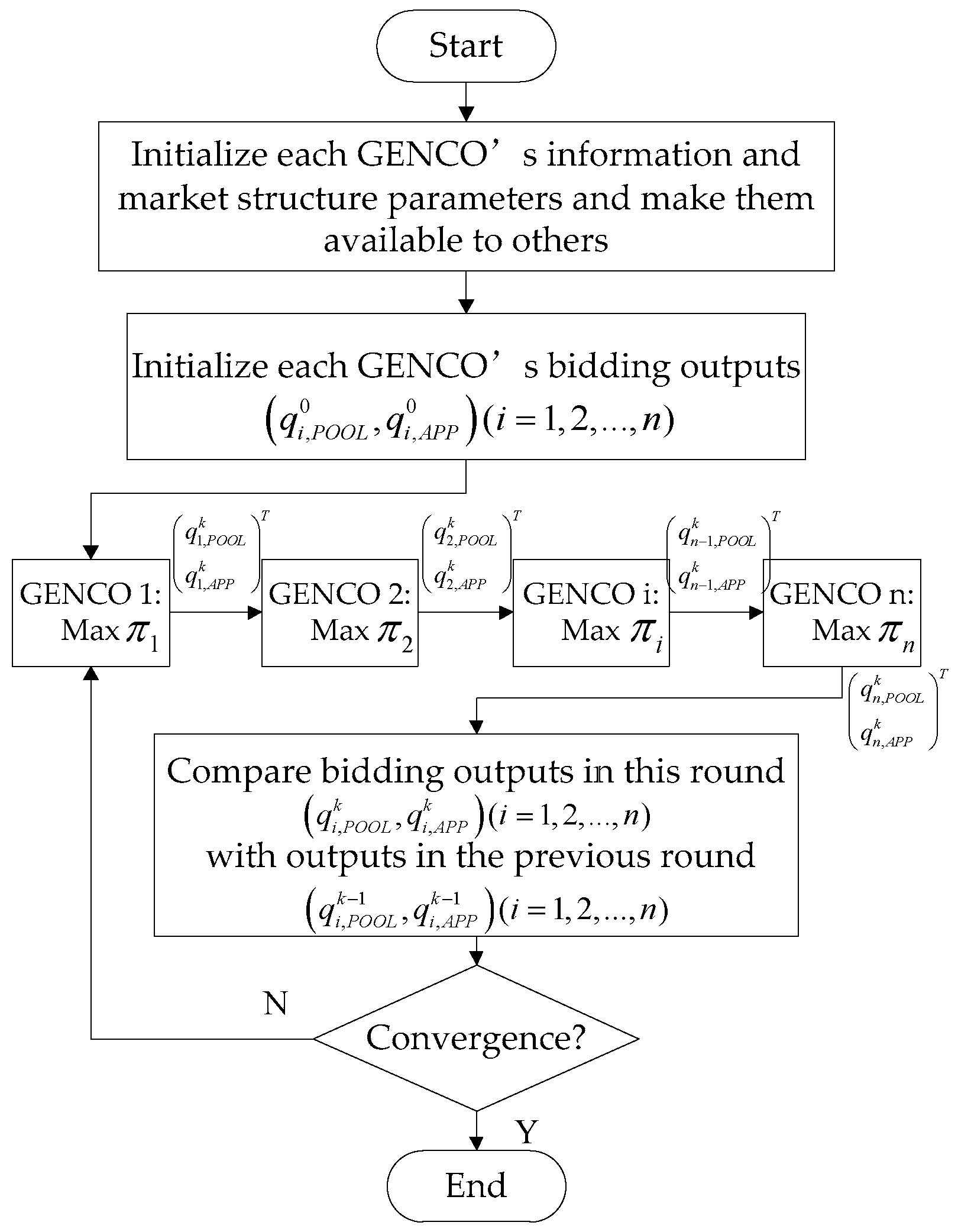 Energies 09 00463 g003