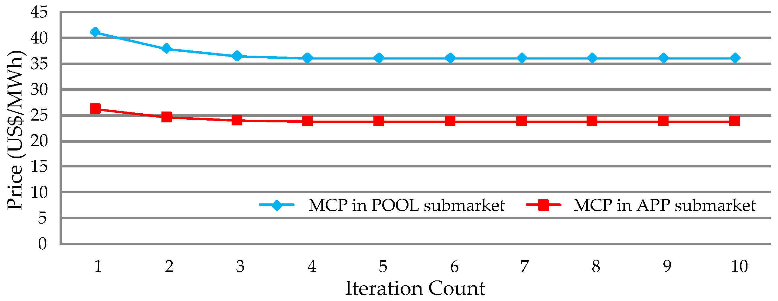 Energies 09 00463 g004