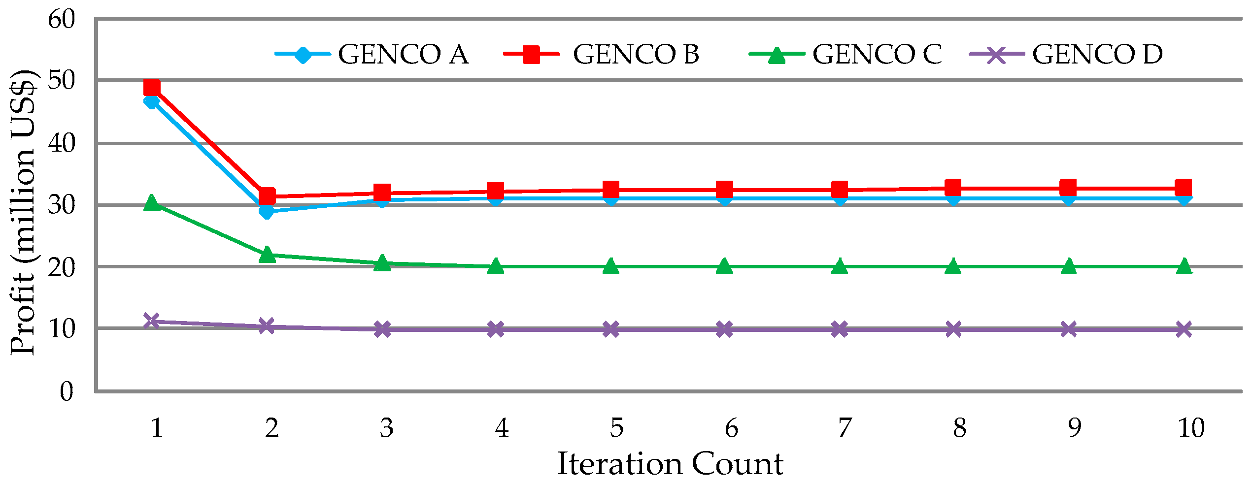 Energies 09 00463 g005