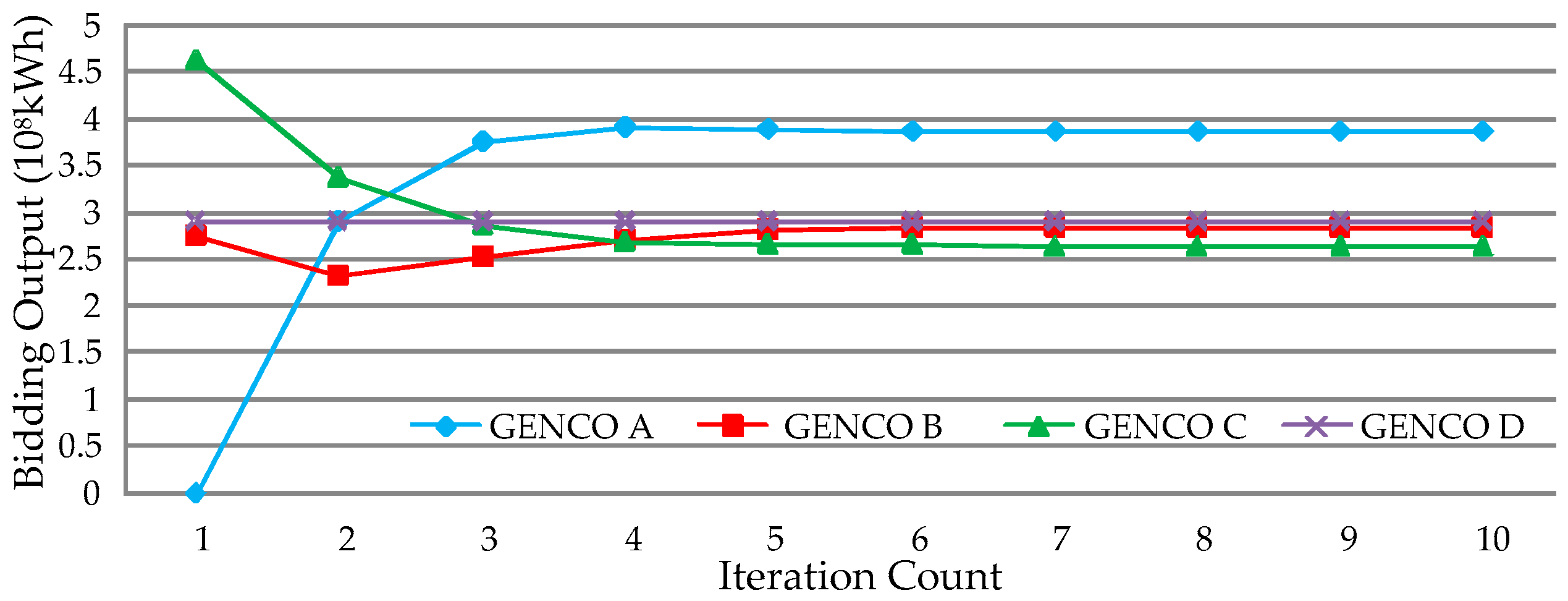 Energies 09 00463 g006