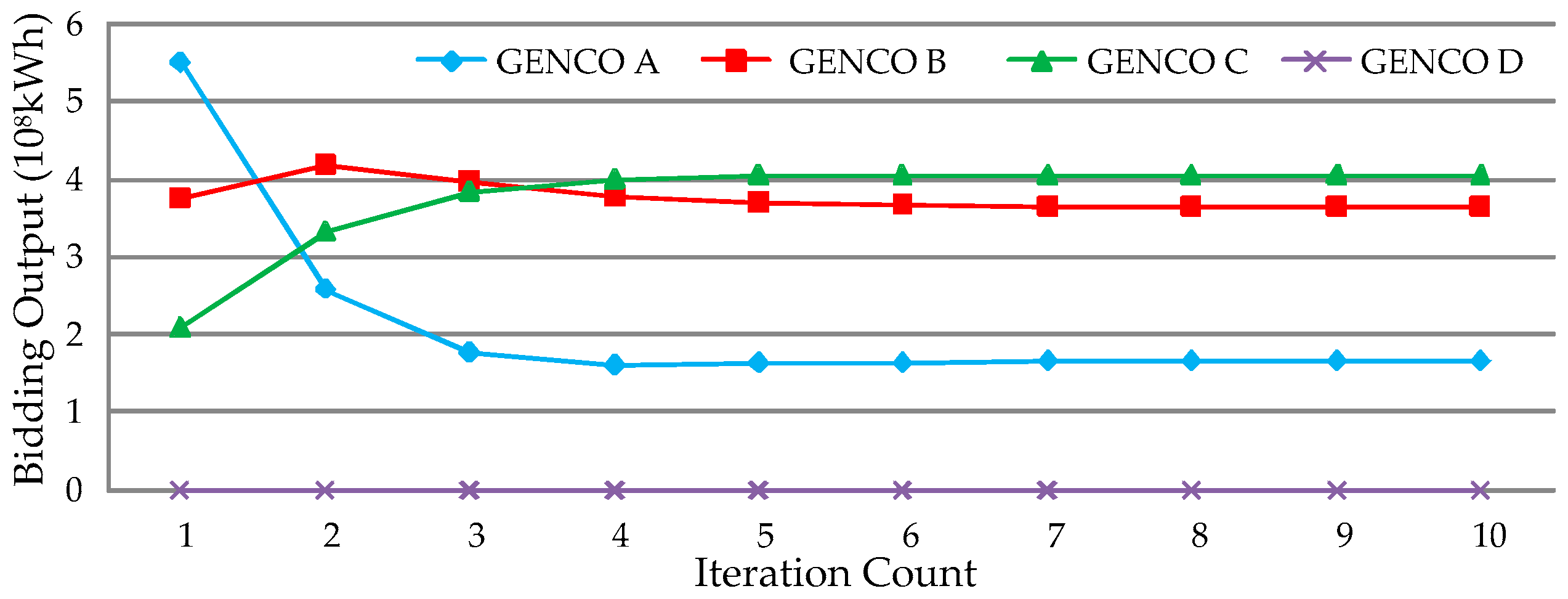 Energies 09 00463 g007