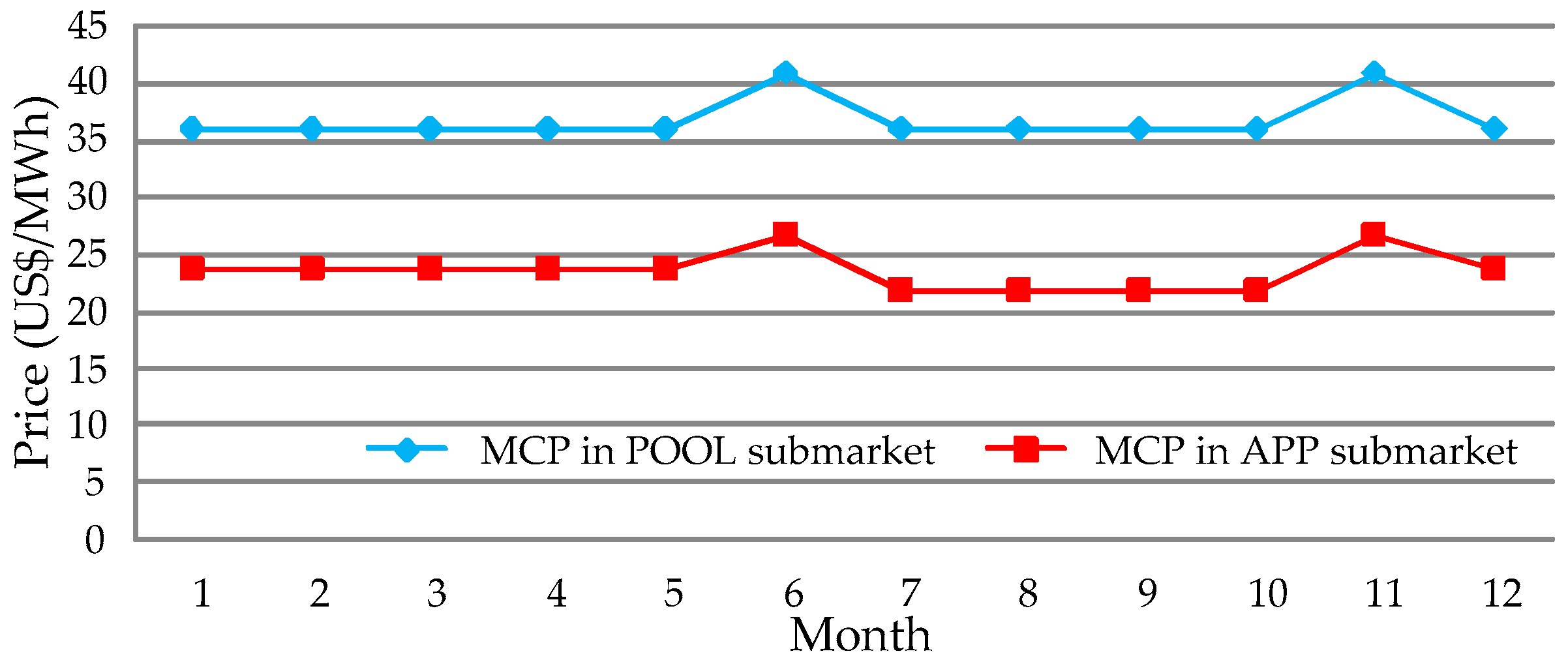 Energies 09 00463 g008