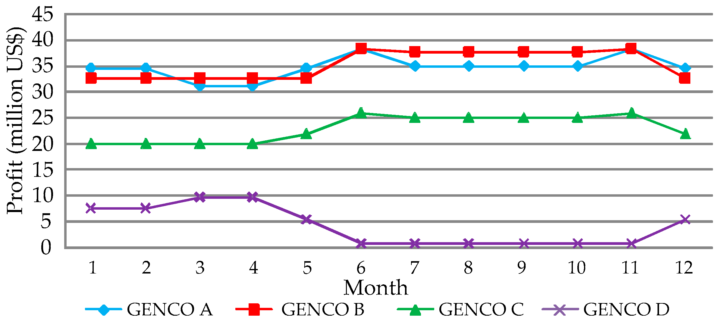 Energies 09 00463 g009