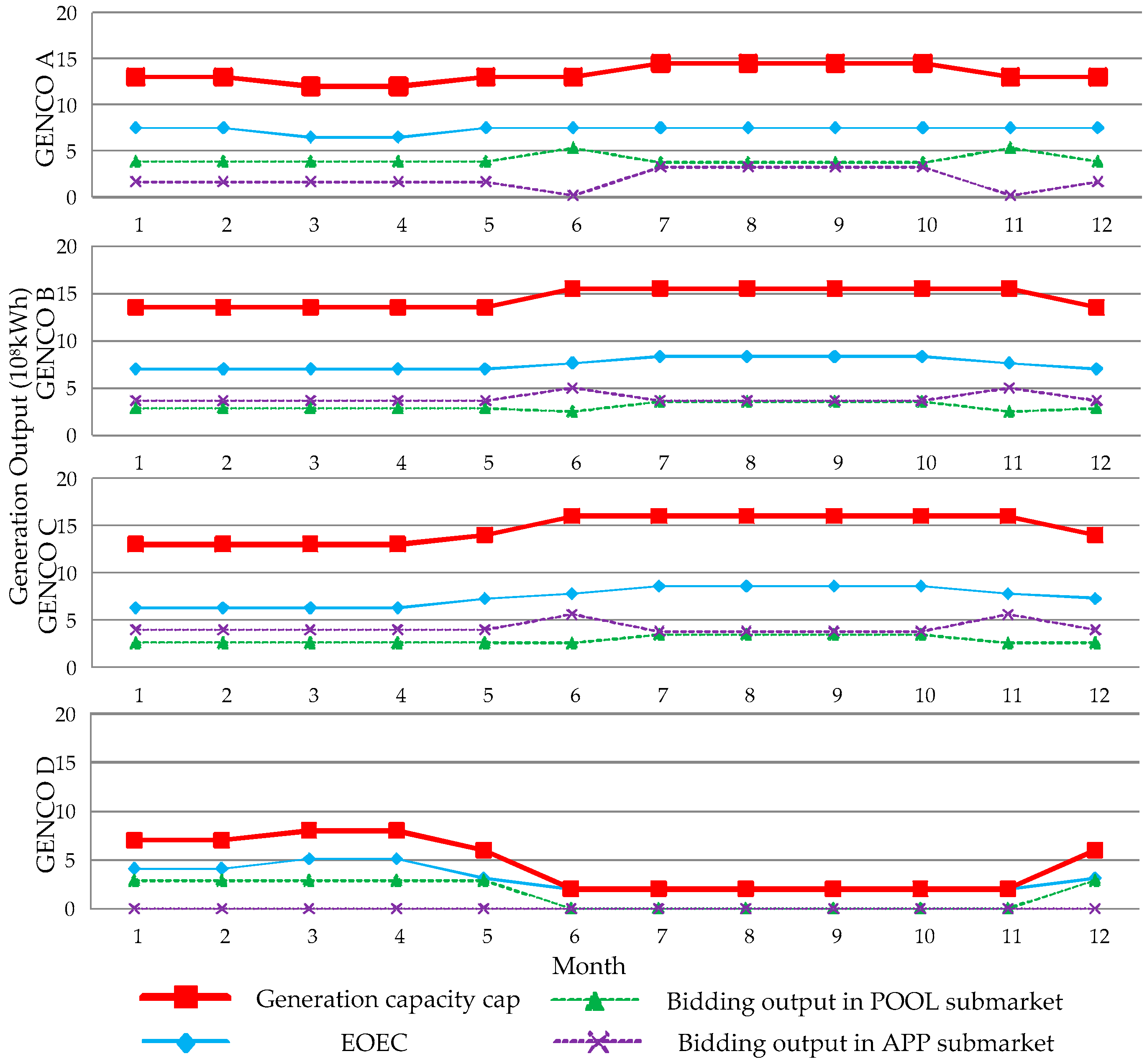 Energies 09 00463 g010