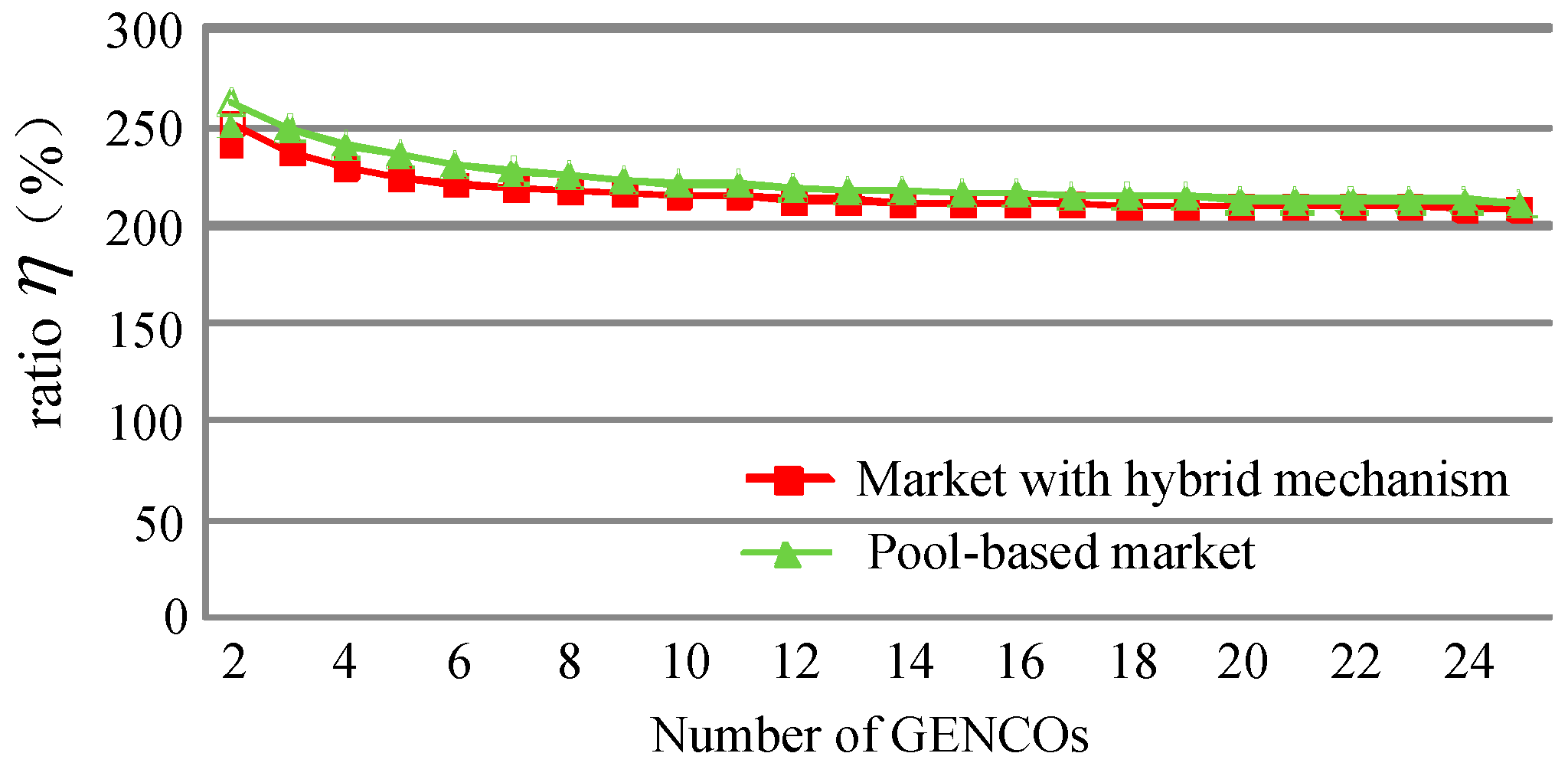Energies 09 00463 g011