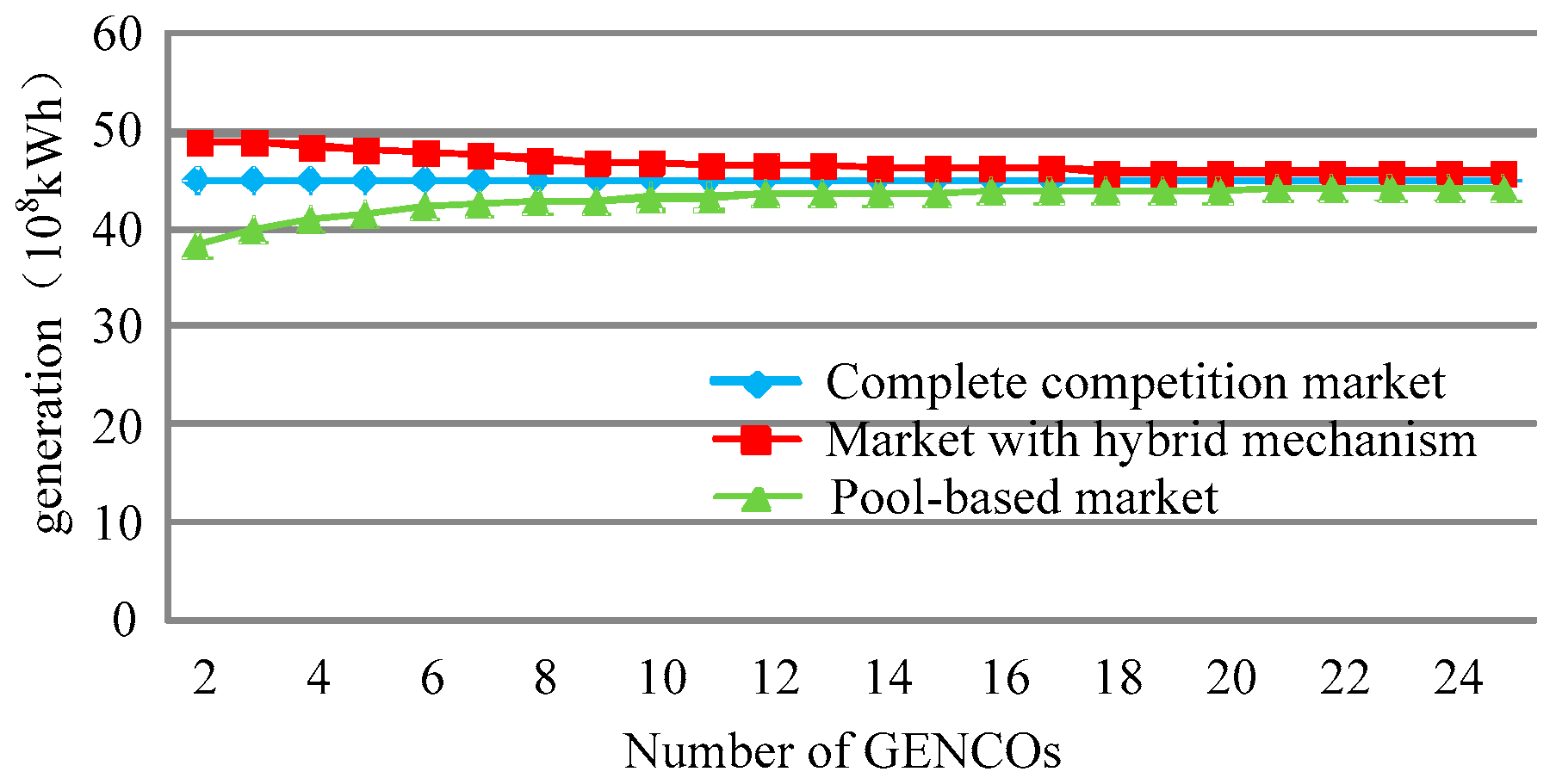 Energies 09 00463 g012