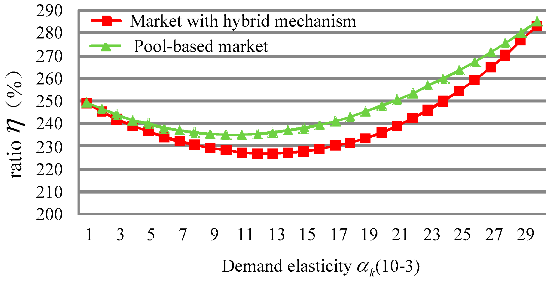 Energies 09 00463 g013