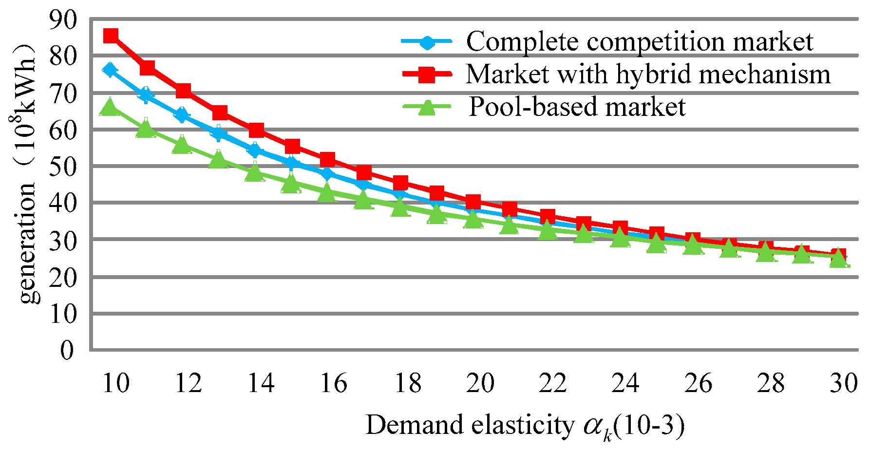 Energies 09 00463 g014
