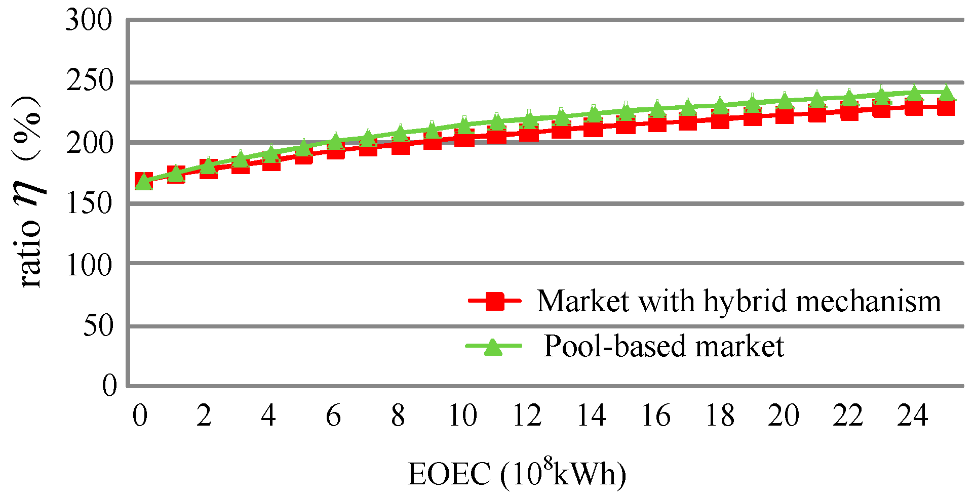 Energies 09 00463 g015