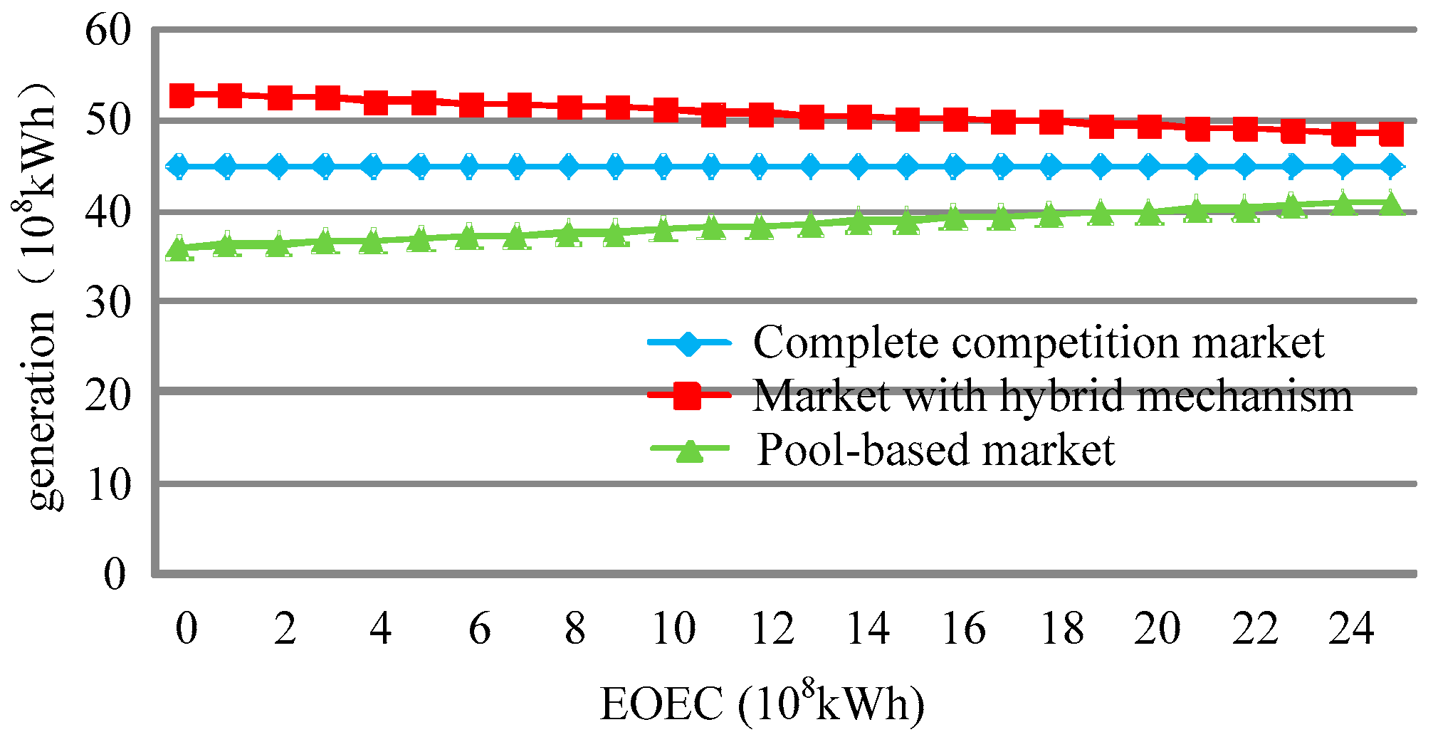 Energies 09 00463 g016