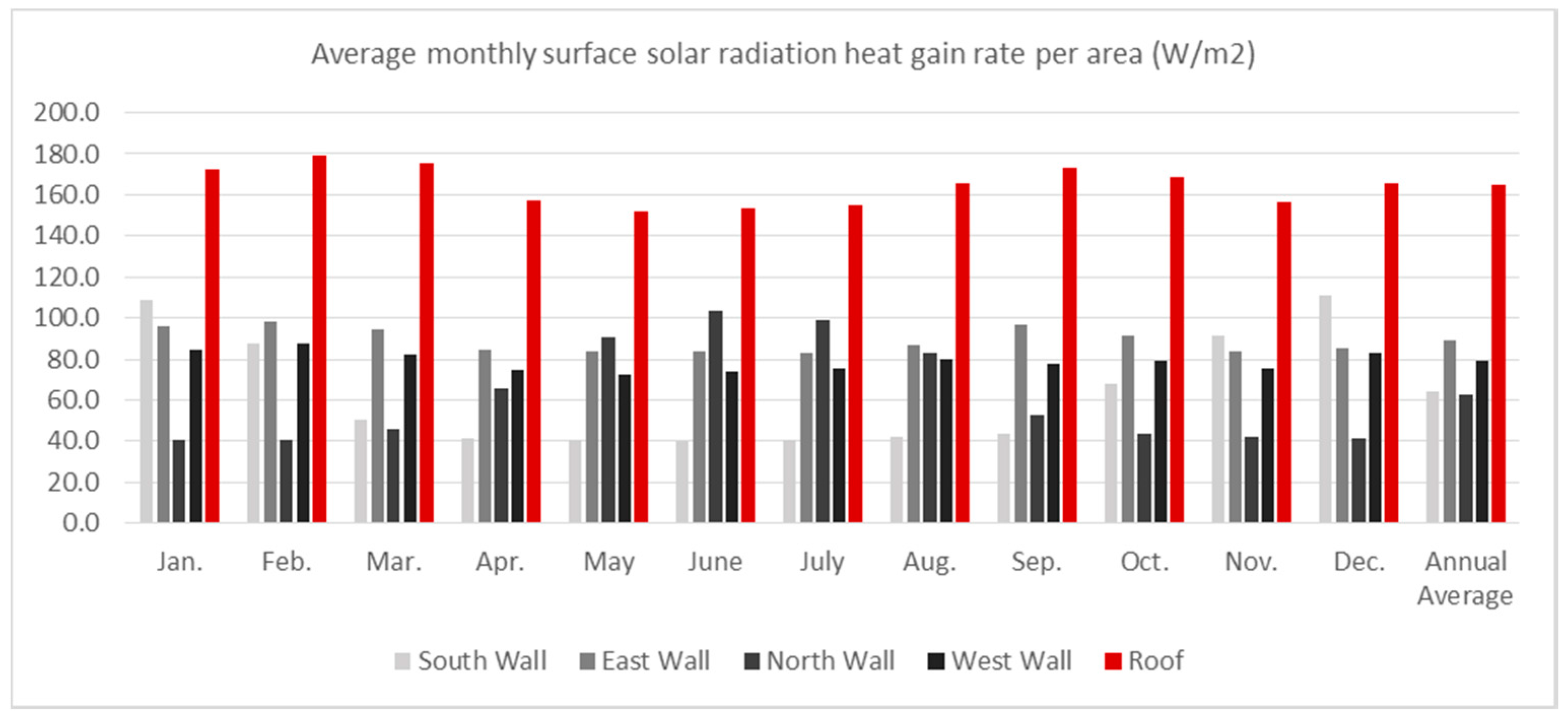 Energies 09 00468 g013