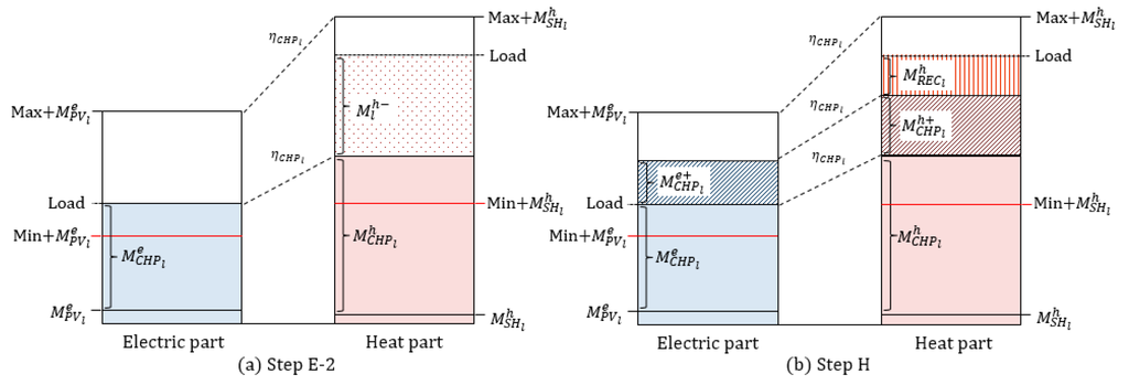 Energies 09 00473 g004 1024