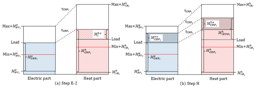 Energies 09 00473 g005 1024