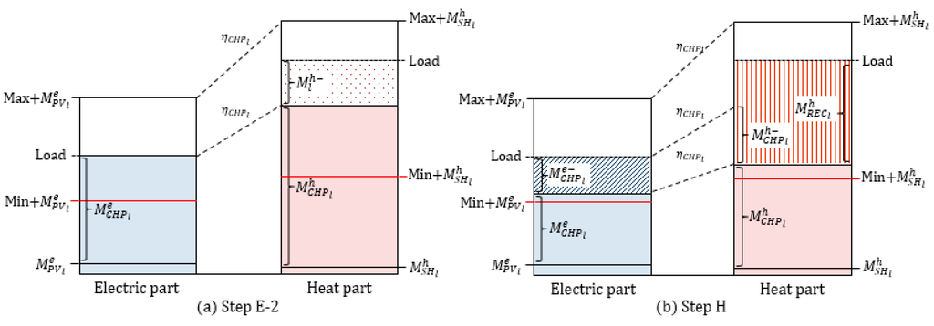 Energies 09 00473 g006 1024