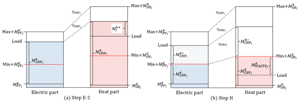 Energies 09 00473 g007 1024
