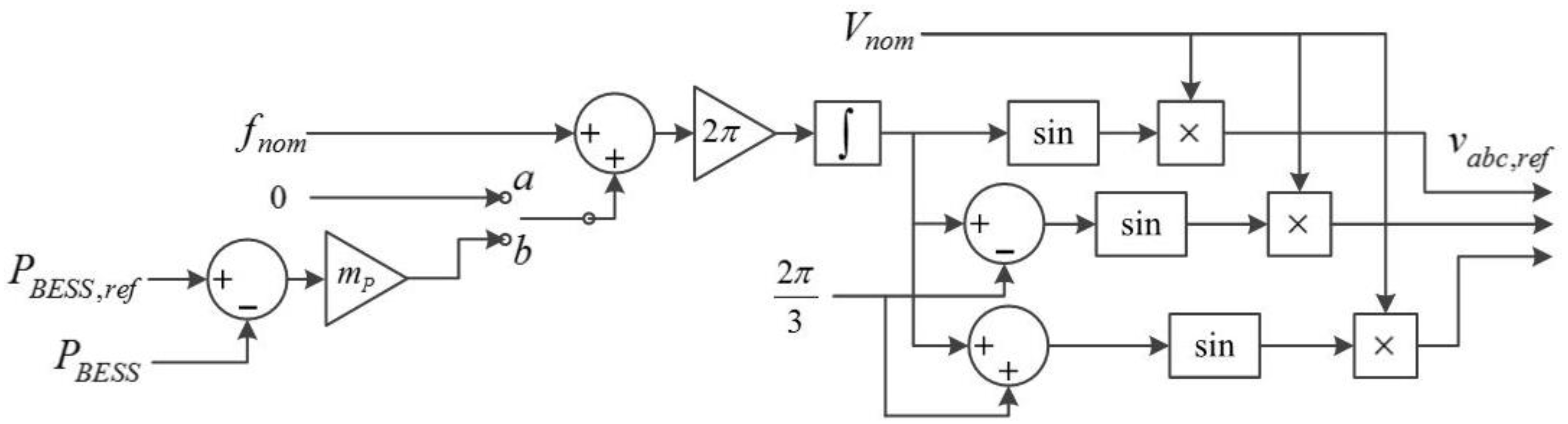 Energies 09 00480 g002