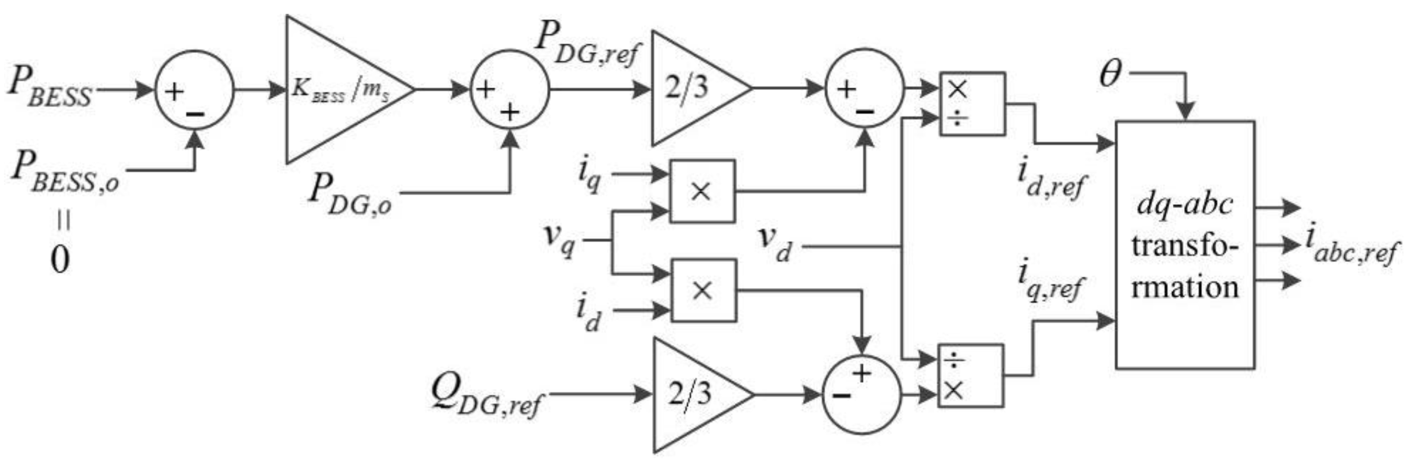 Energies 09 00480 g003