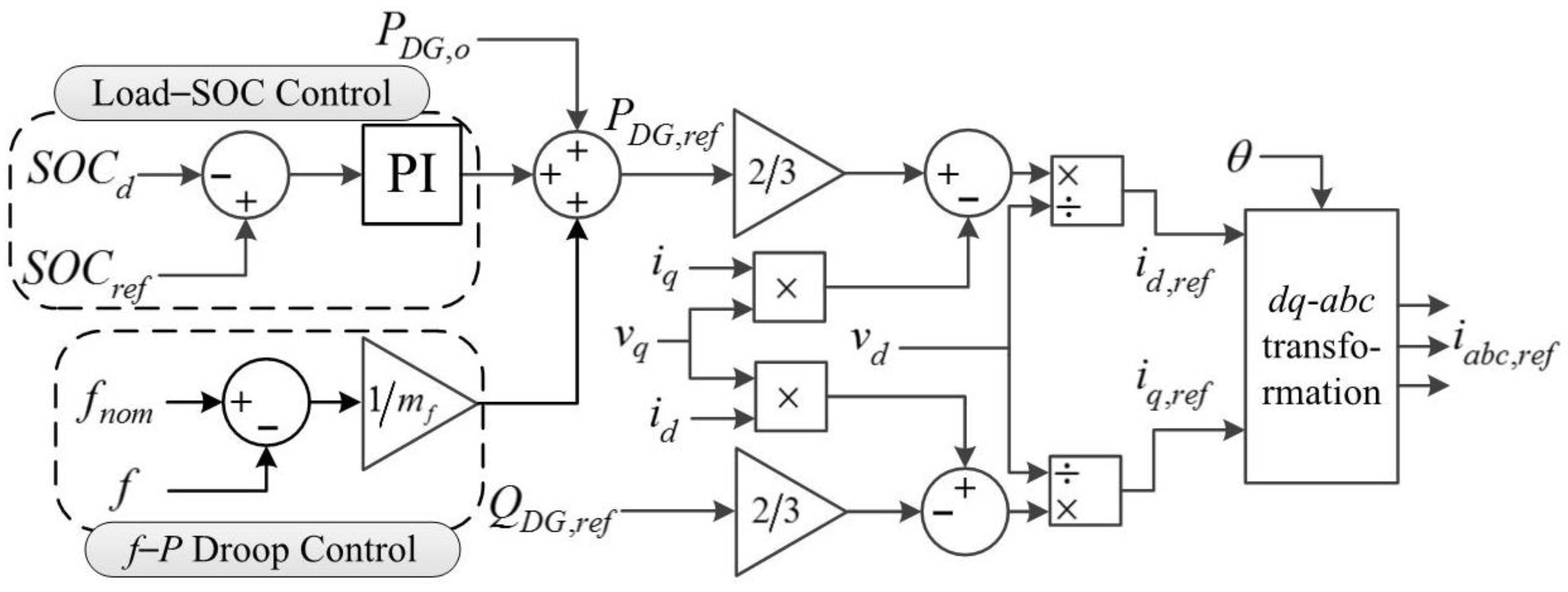 Energies 09 00480 g004