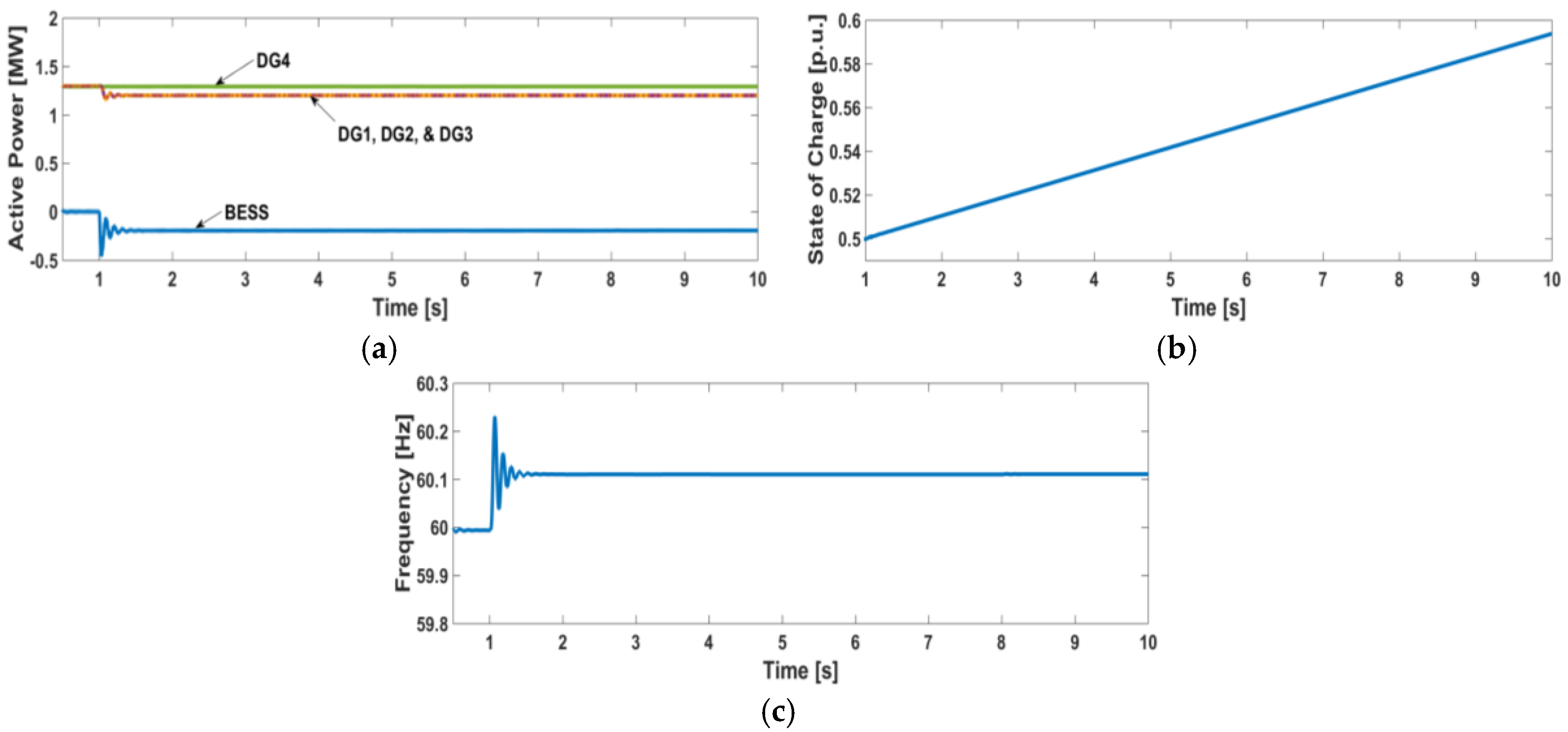 Energies 09 00480 g006