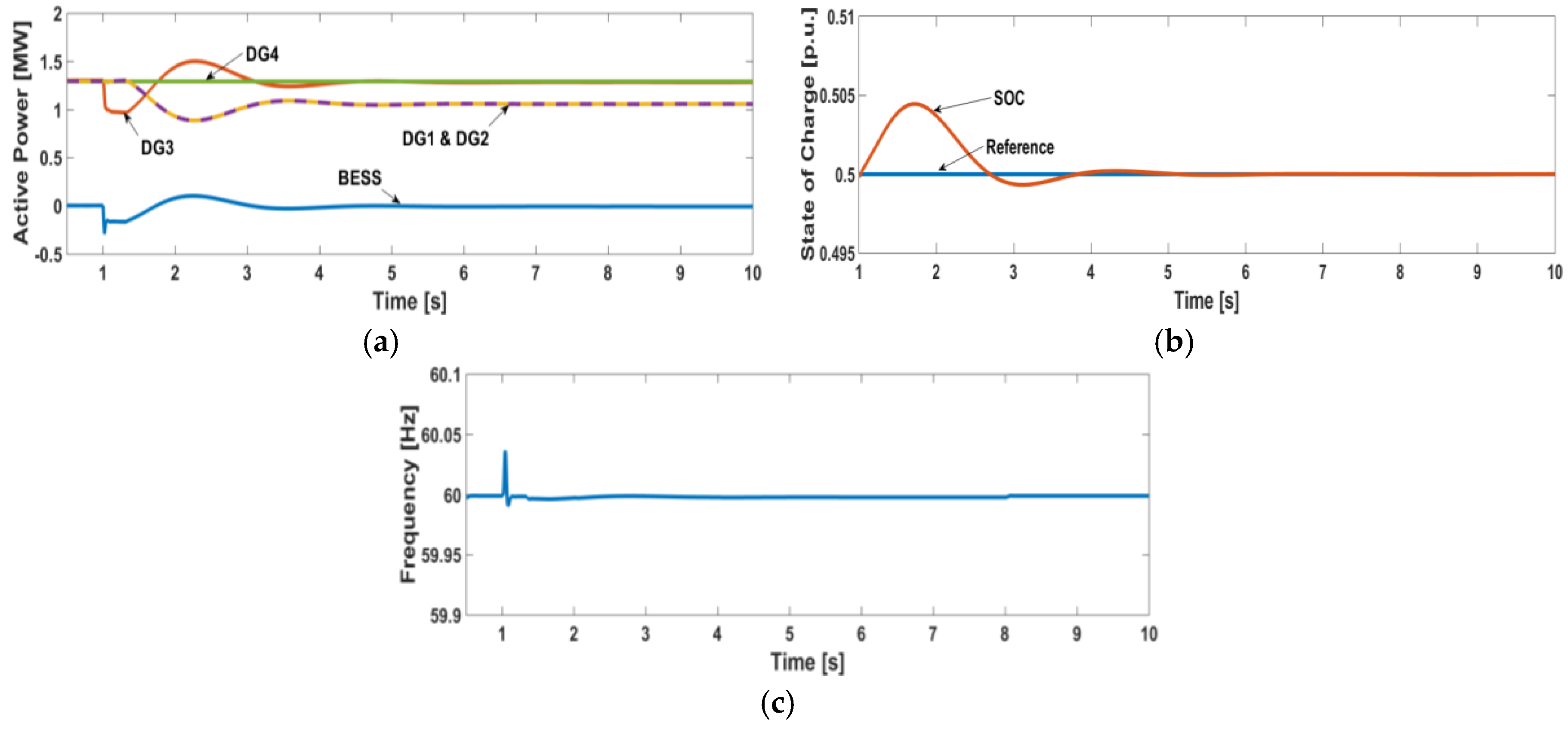 Energies 09 00480 g007