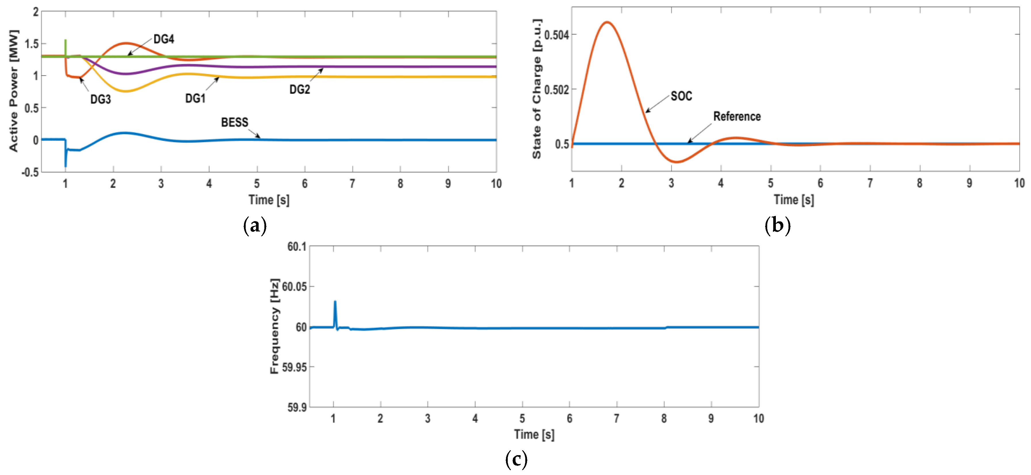 Energies 09 00480 g008