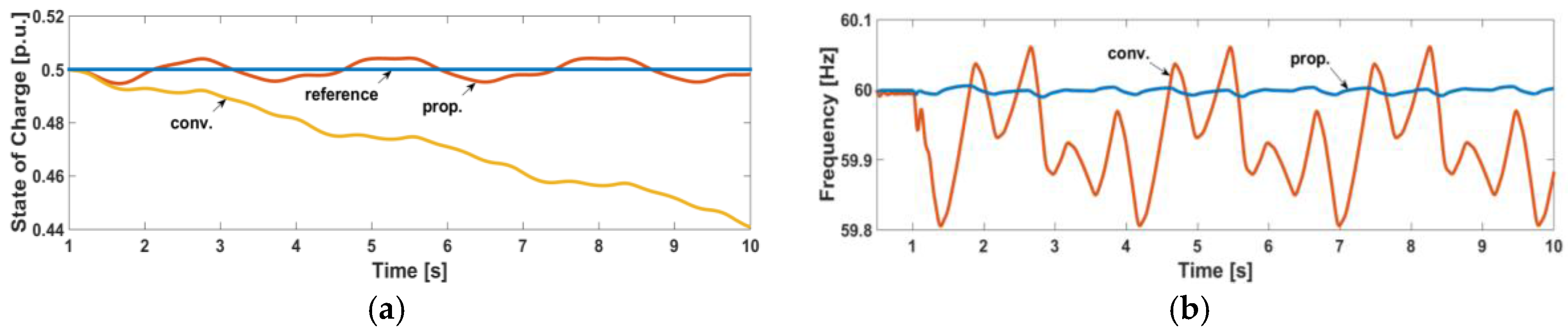 Energies 09 00480 g010