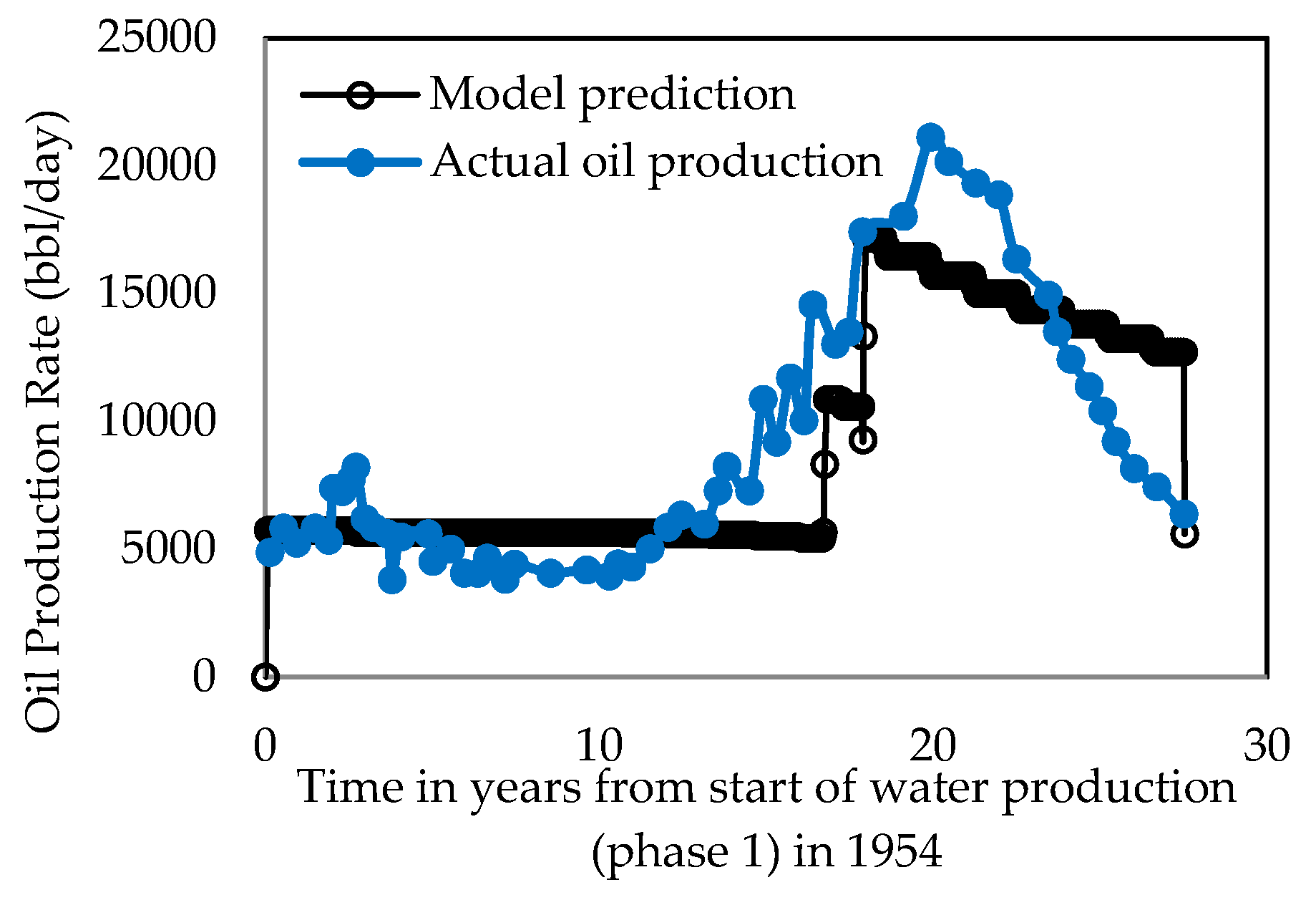 Energies 09 00481 g006