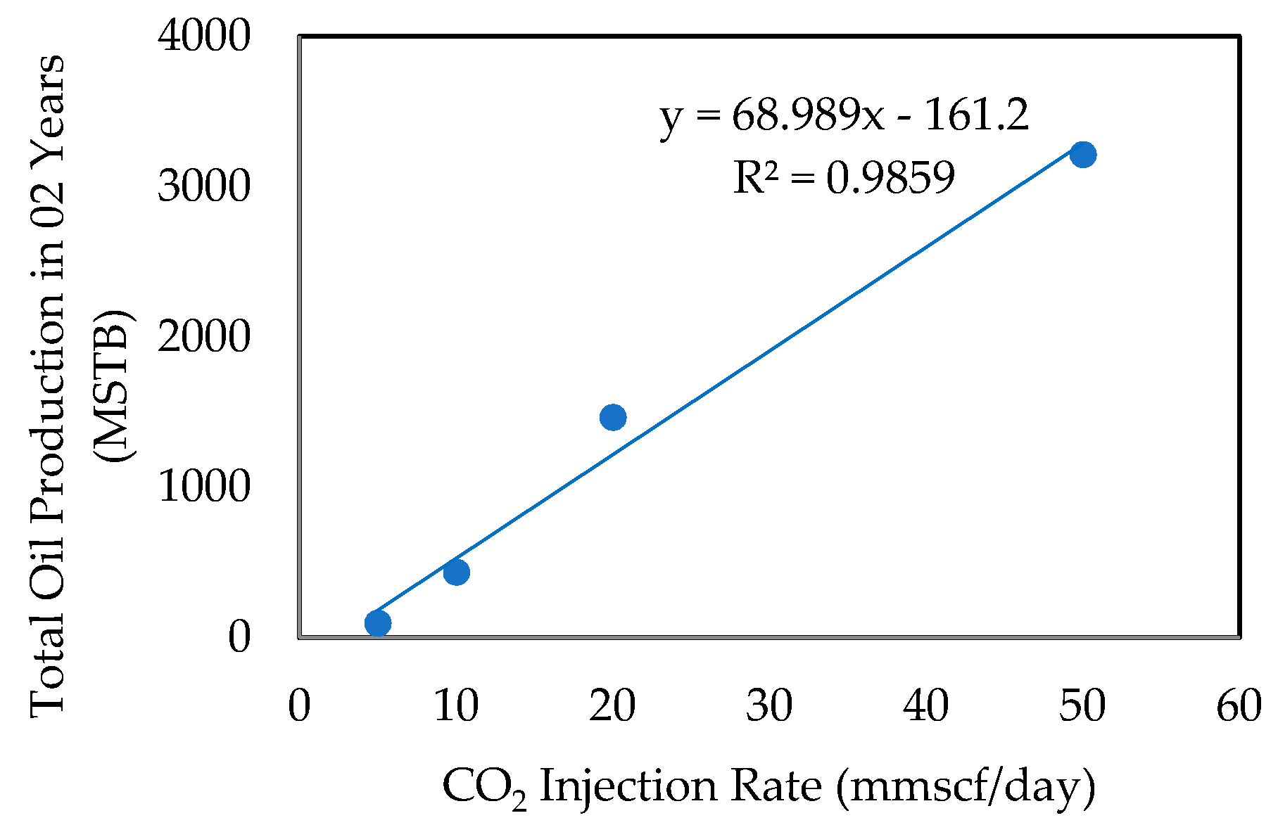 Energies 09 00481 g007